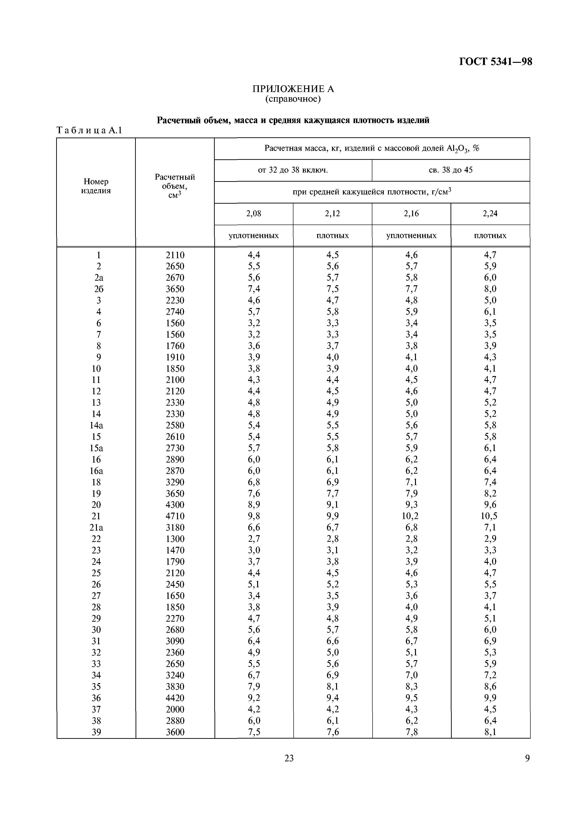 ГОСТ 5341-98