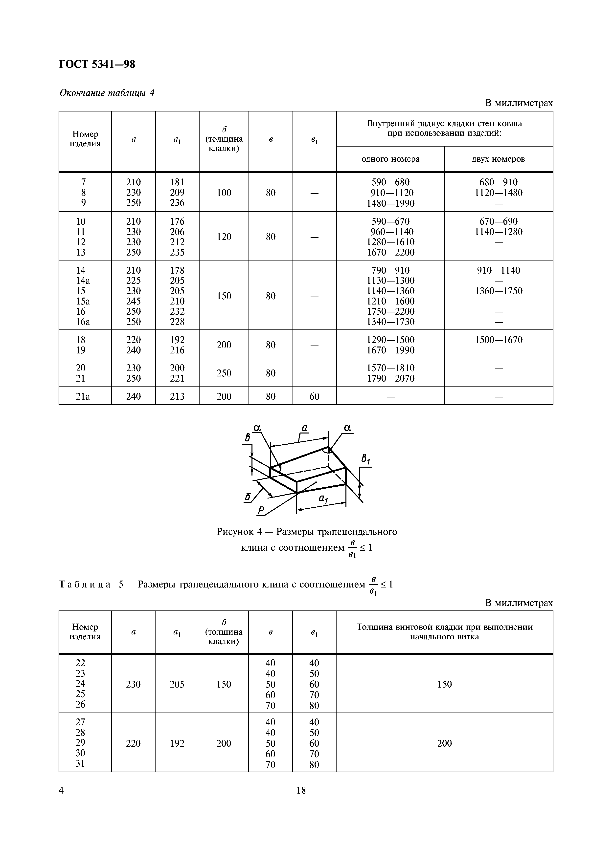 ГОСТ 5341-98