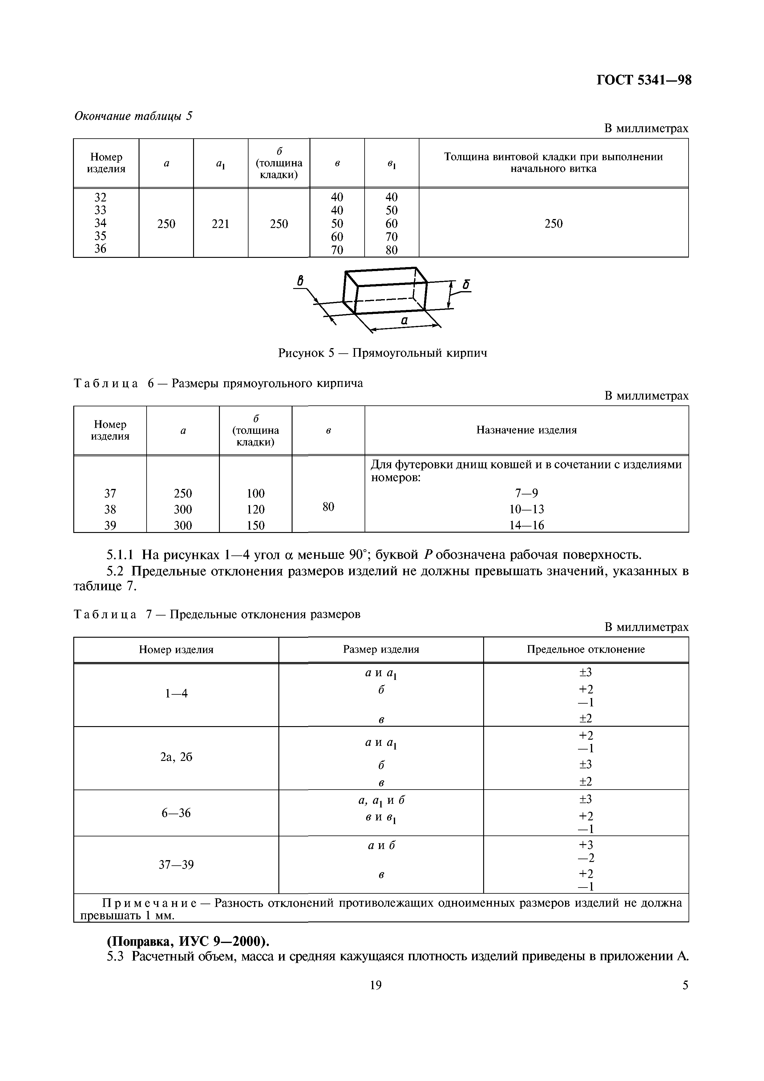 ГОСТ 5341-98