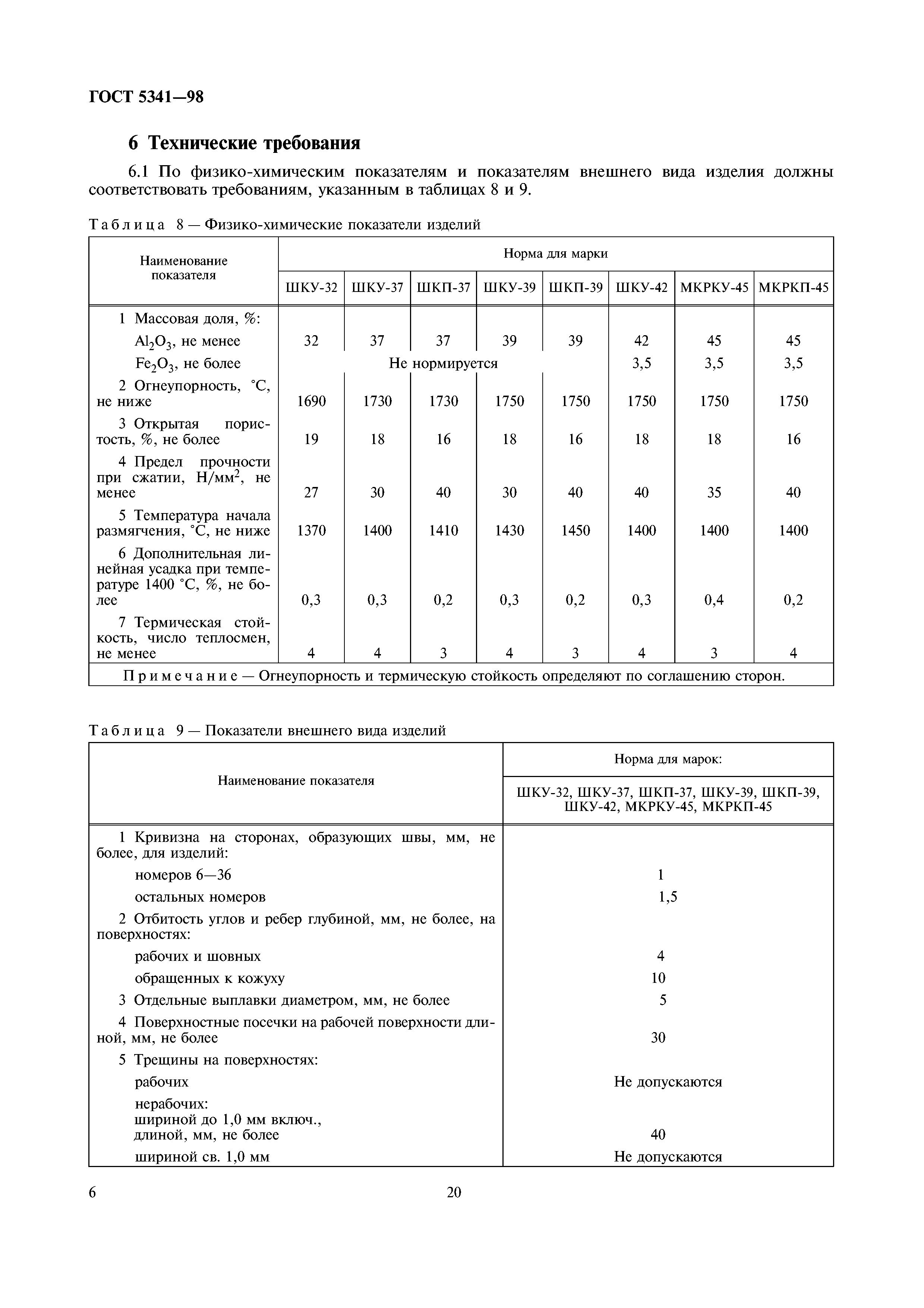 ГОСТ 5341-98