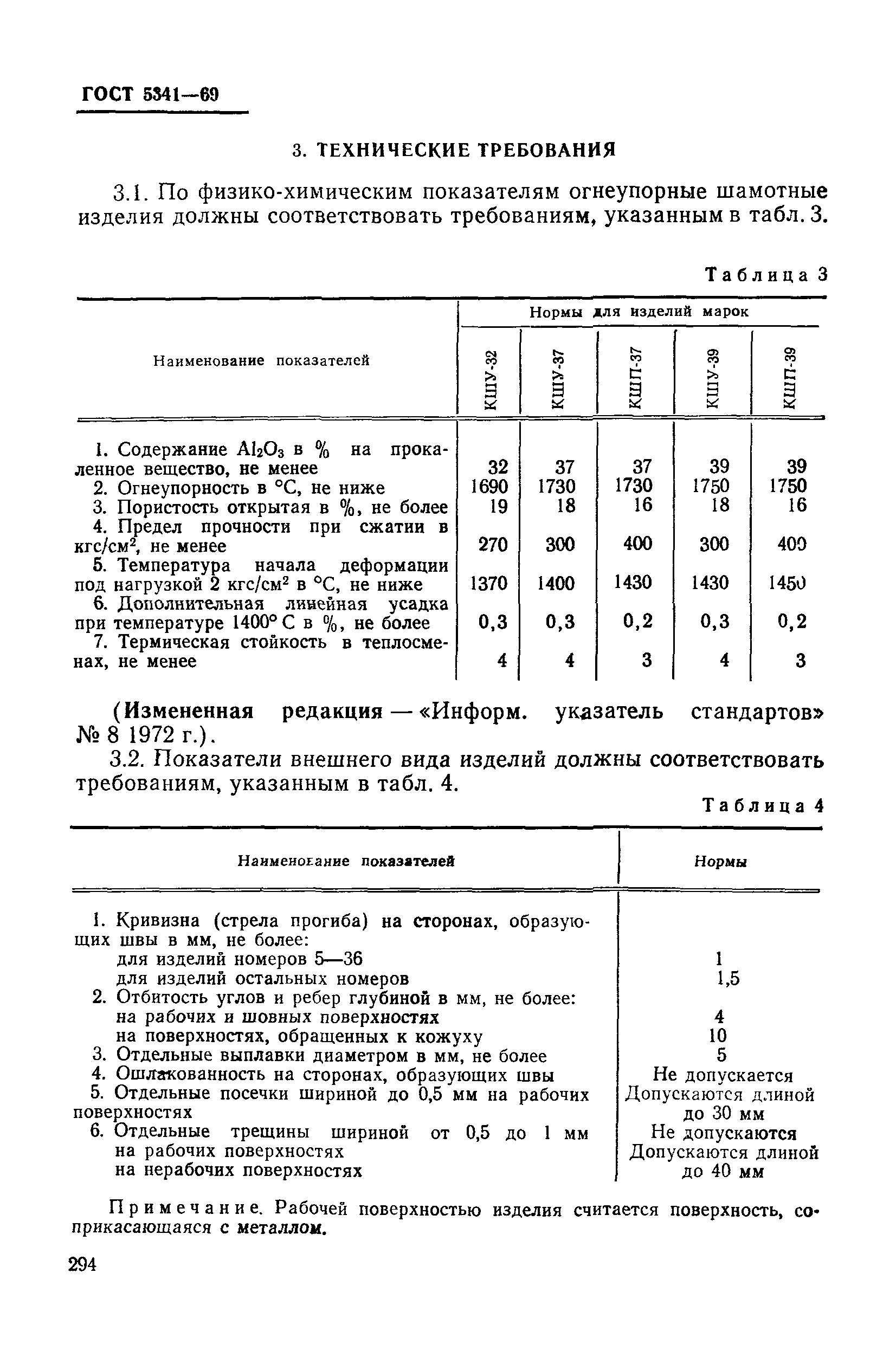 ГОСТ 5341-69