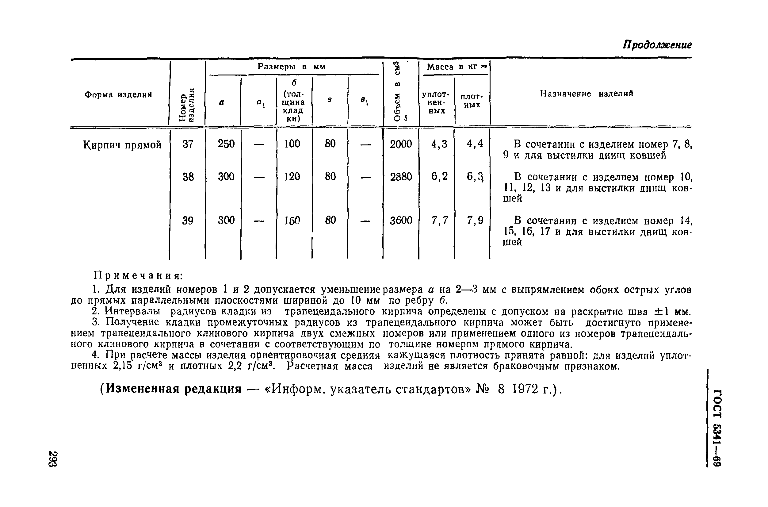 ГОСТ 5341-69