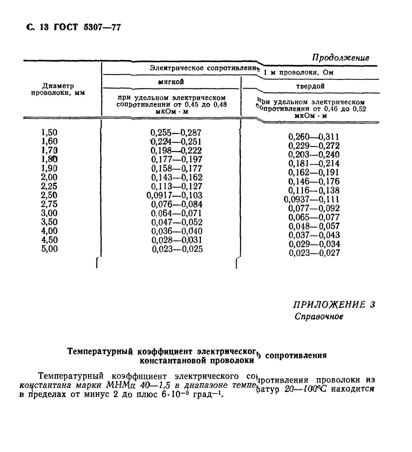 ГОСТ 5307-77