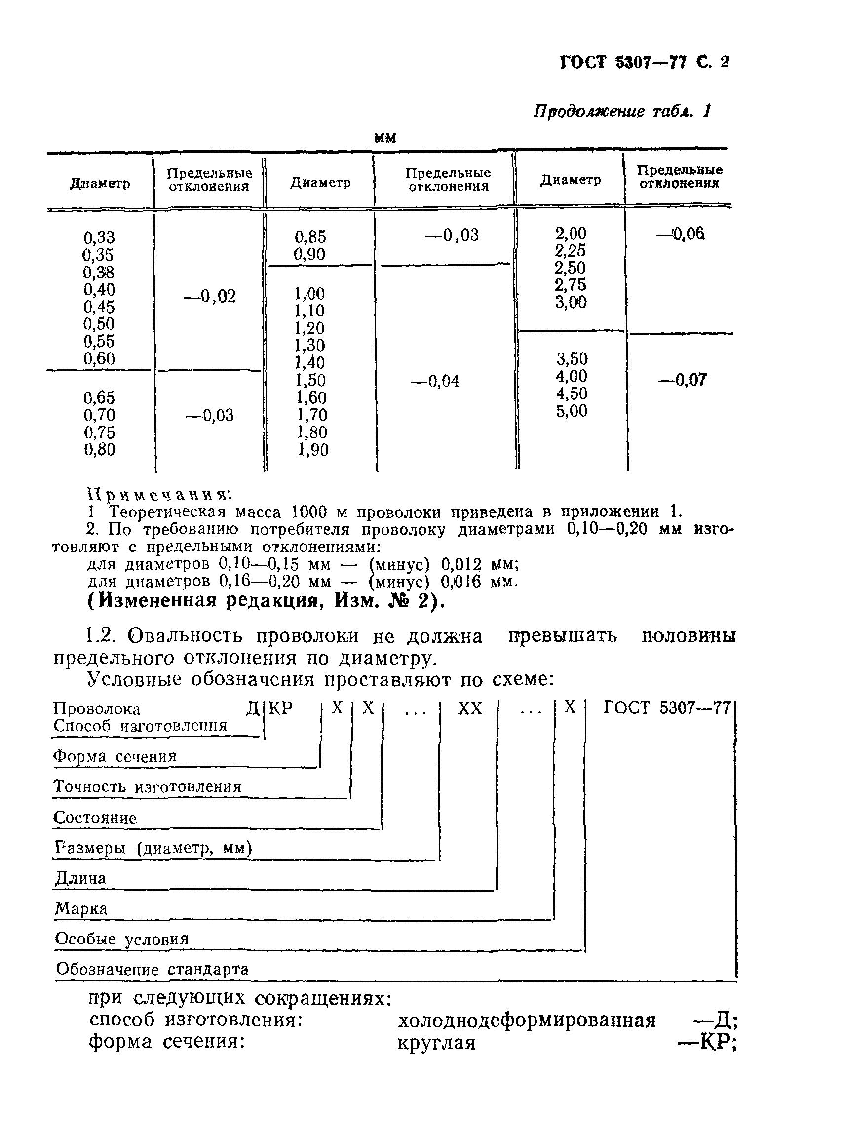 ГОСТ 5307-77