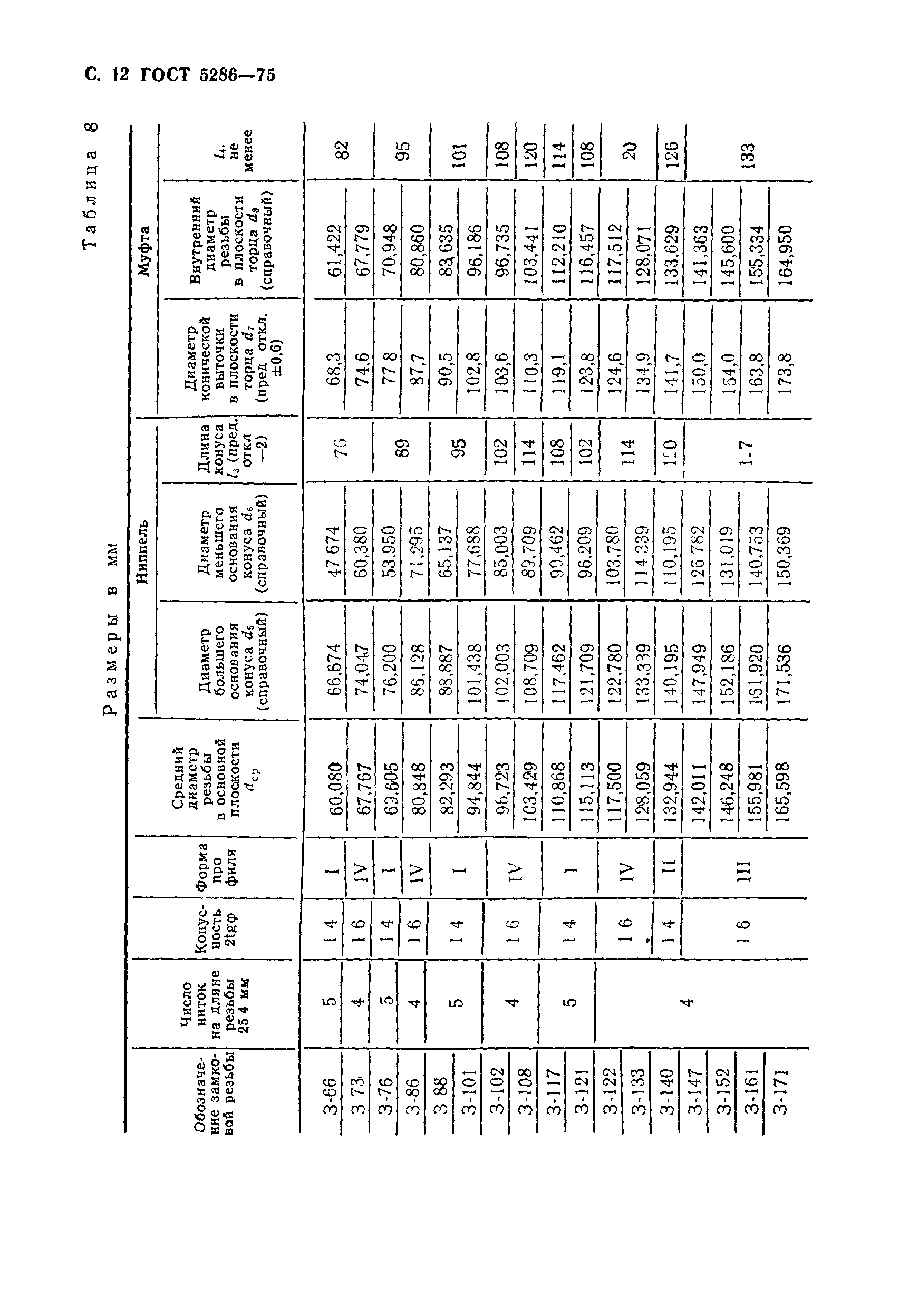 ГОСТ 5286-75