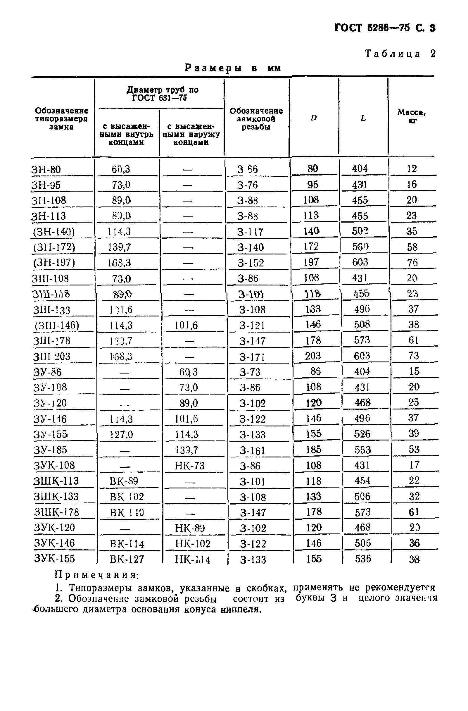 ГОСТ 5286-75