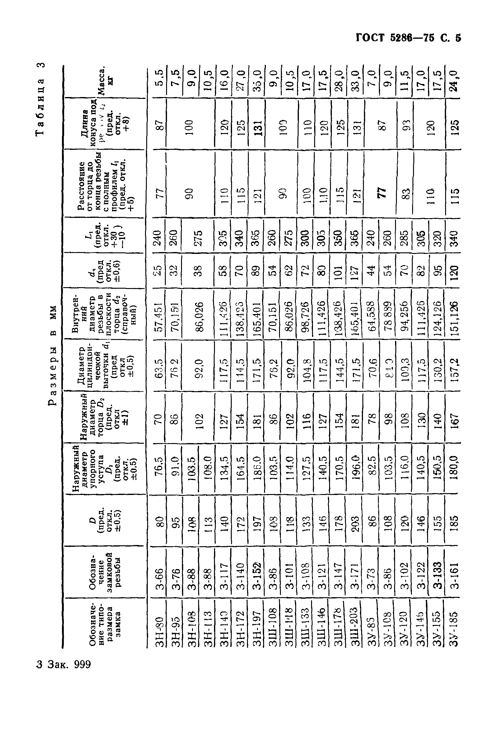 ГОСТ 5286-75