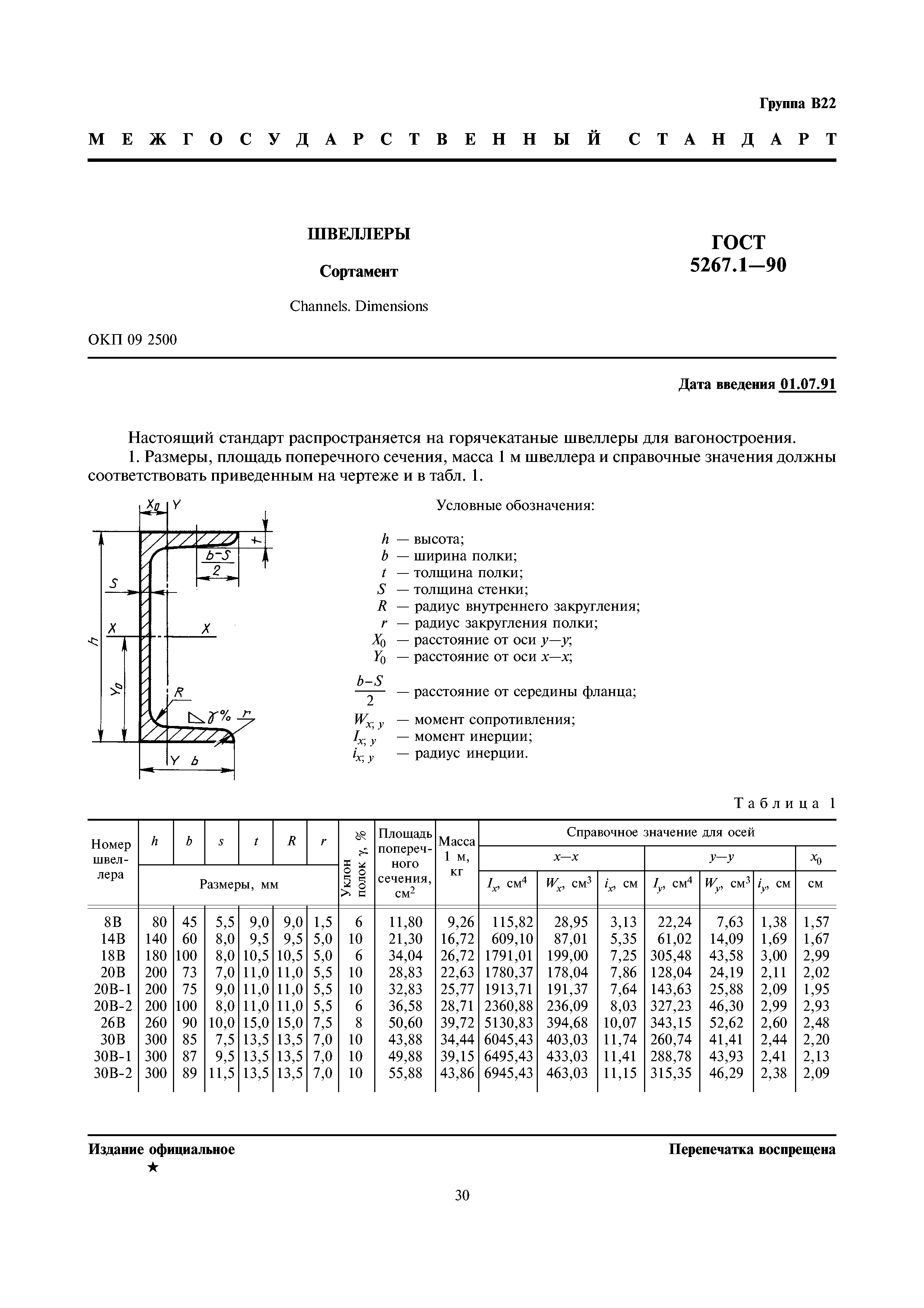 ГОСТ 5267.1-90