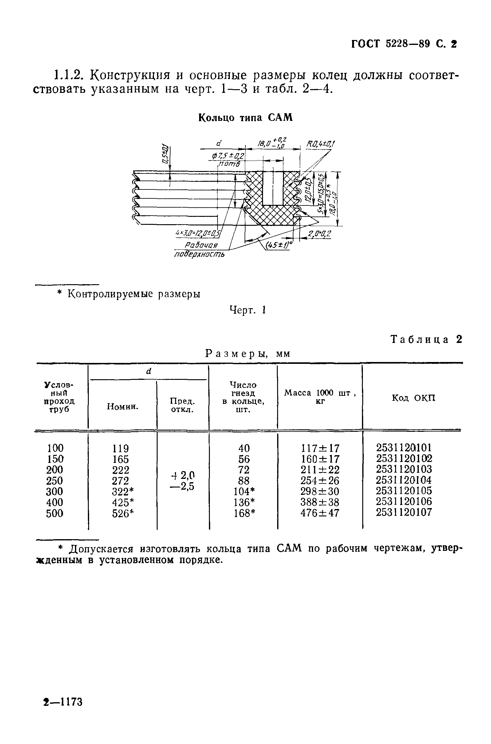 ГОСТ 5228-89