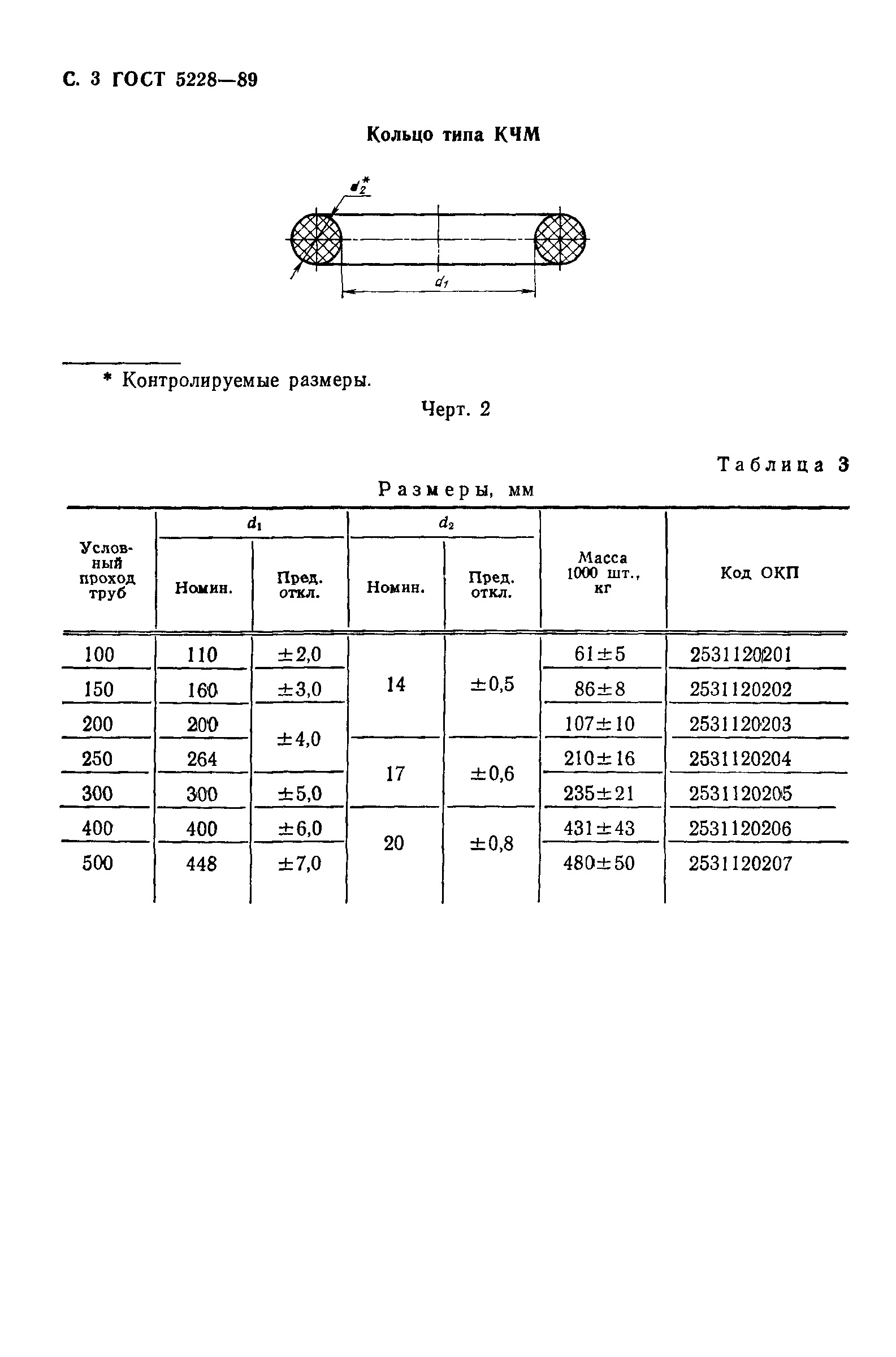 ГОСТ 5228-89