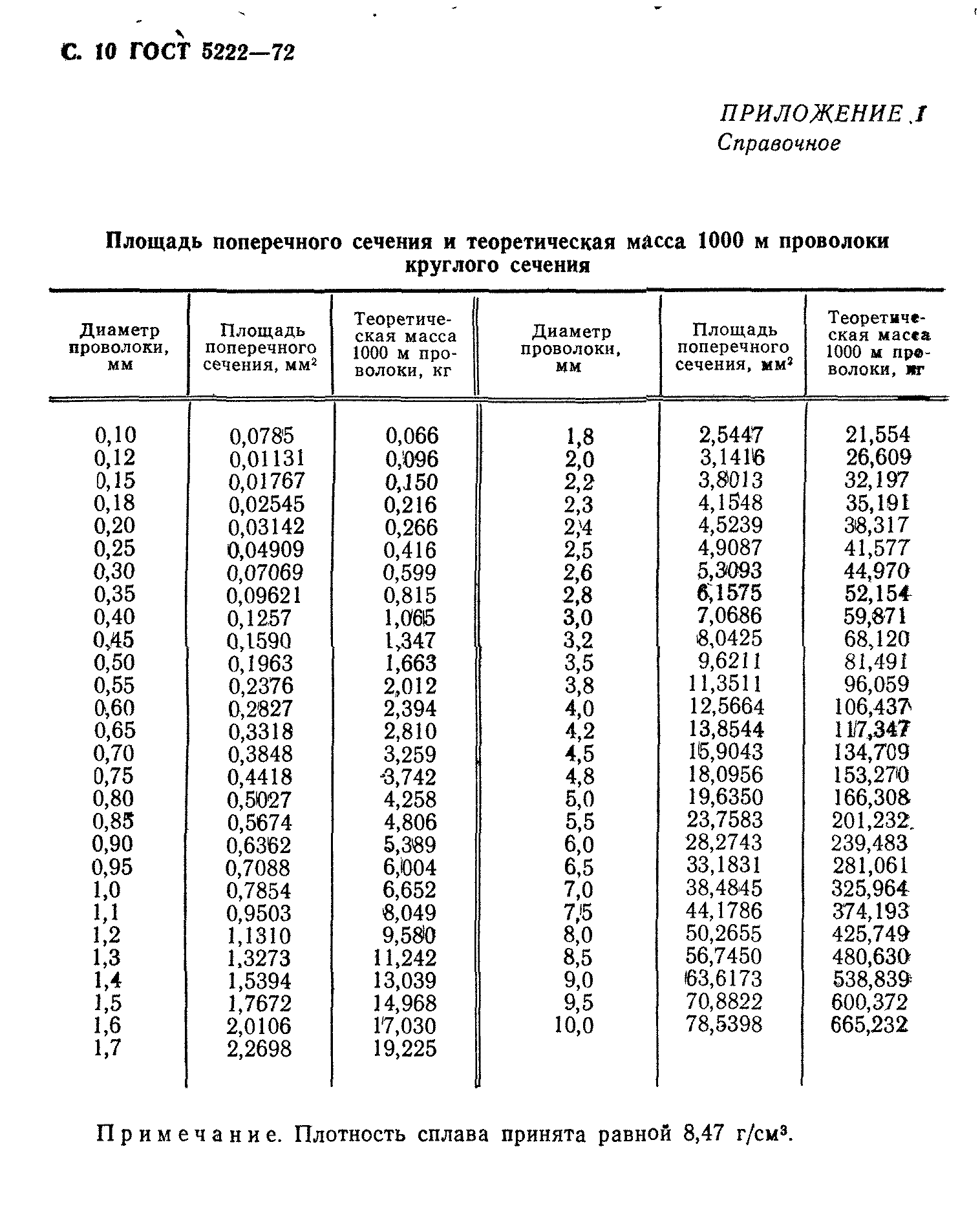 ГОСТ 5222-72