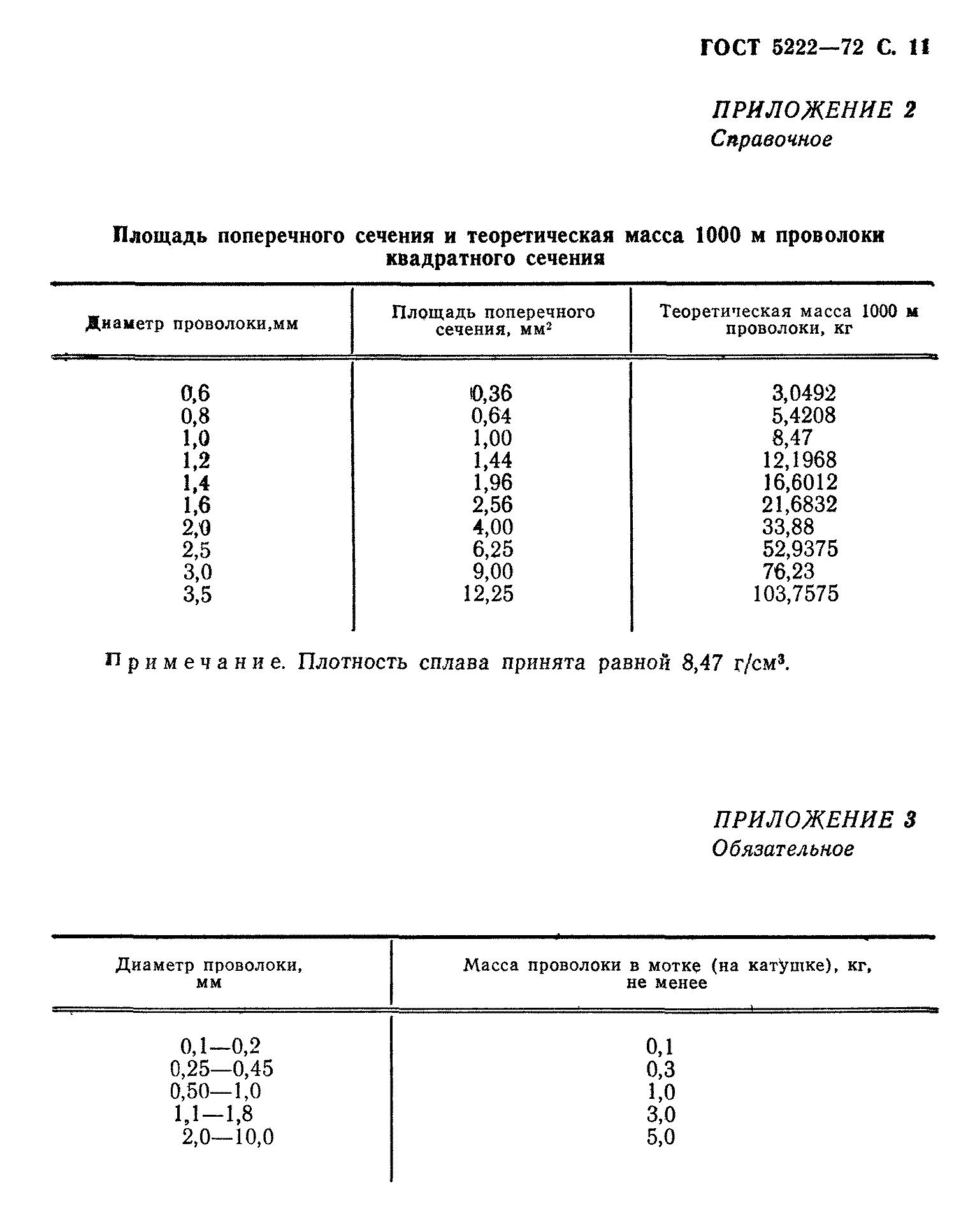 ГОСТ 5222-72