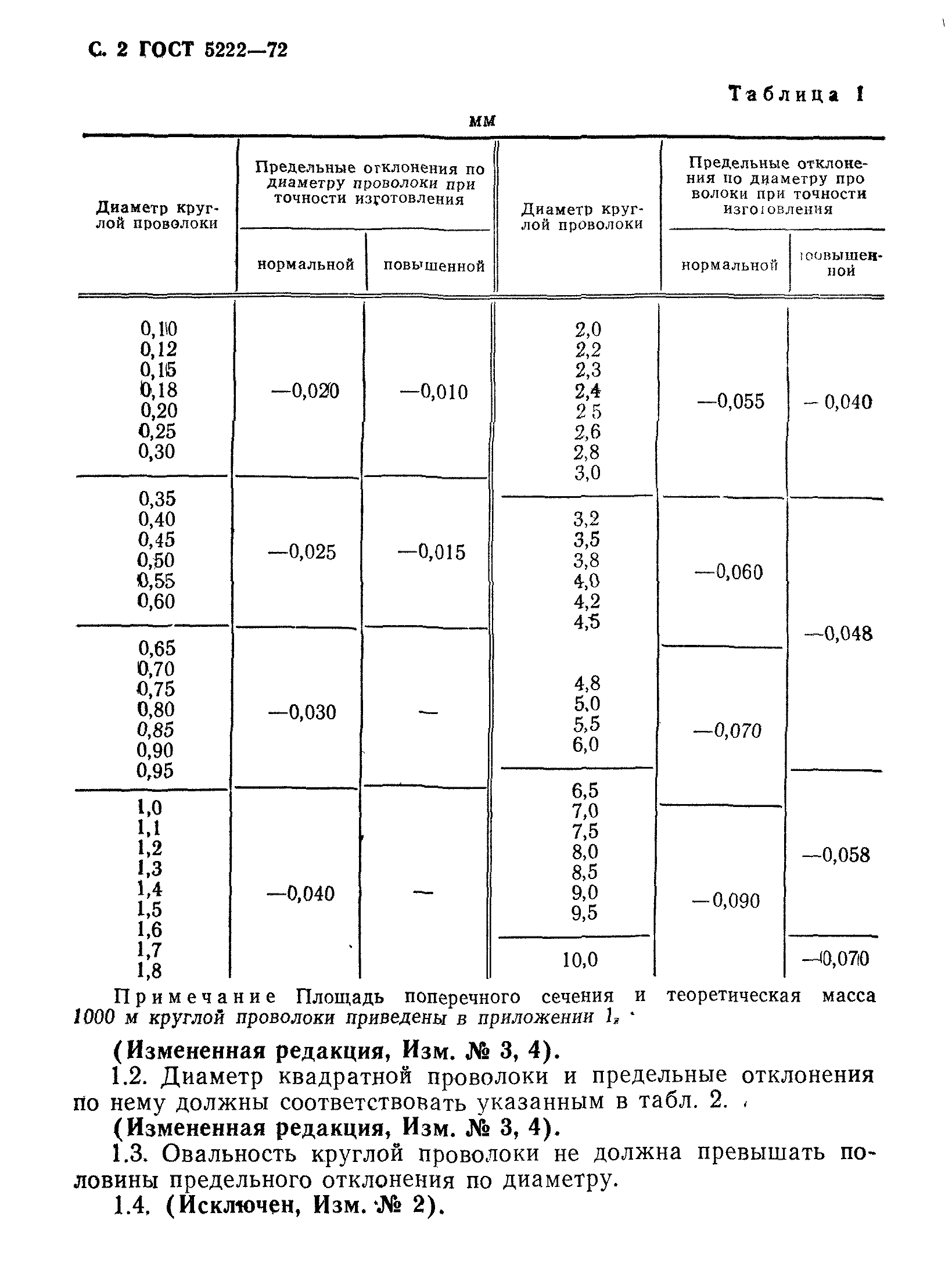 ГОСТ 5222-72