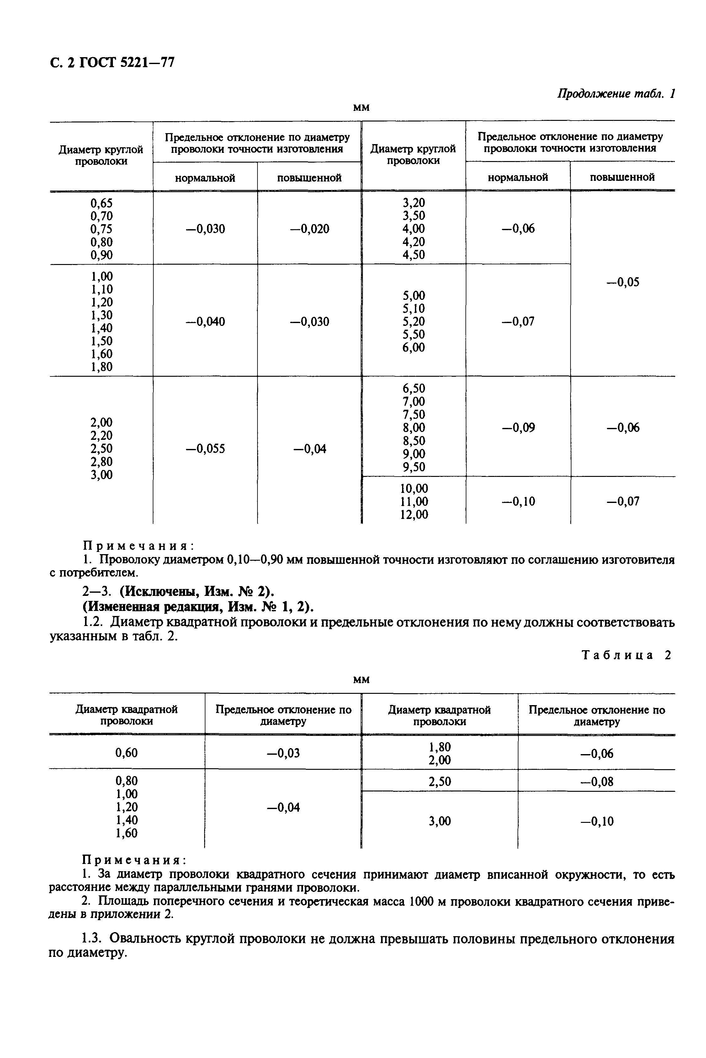 ГОСТ 5221-77