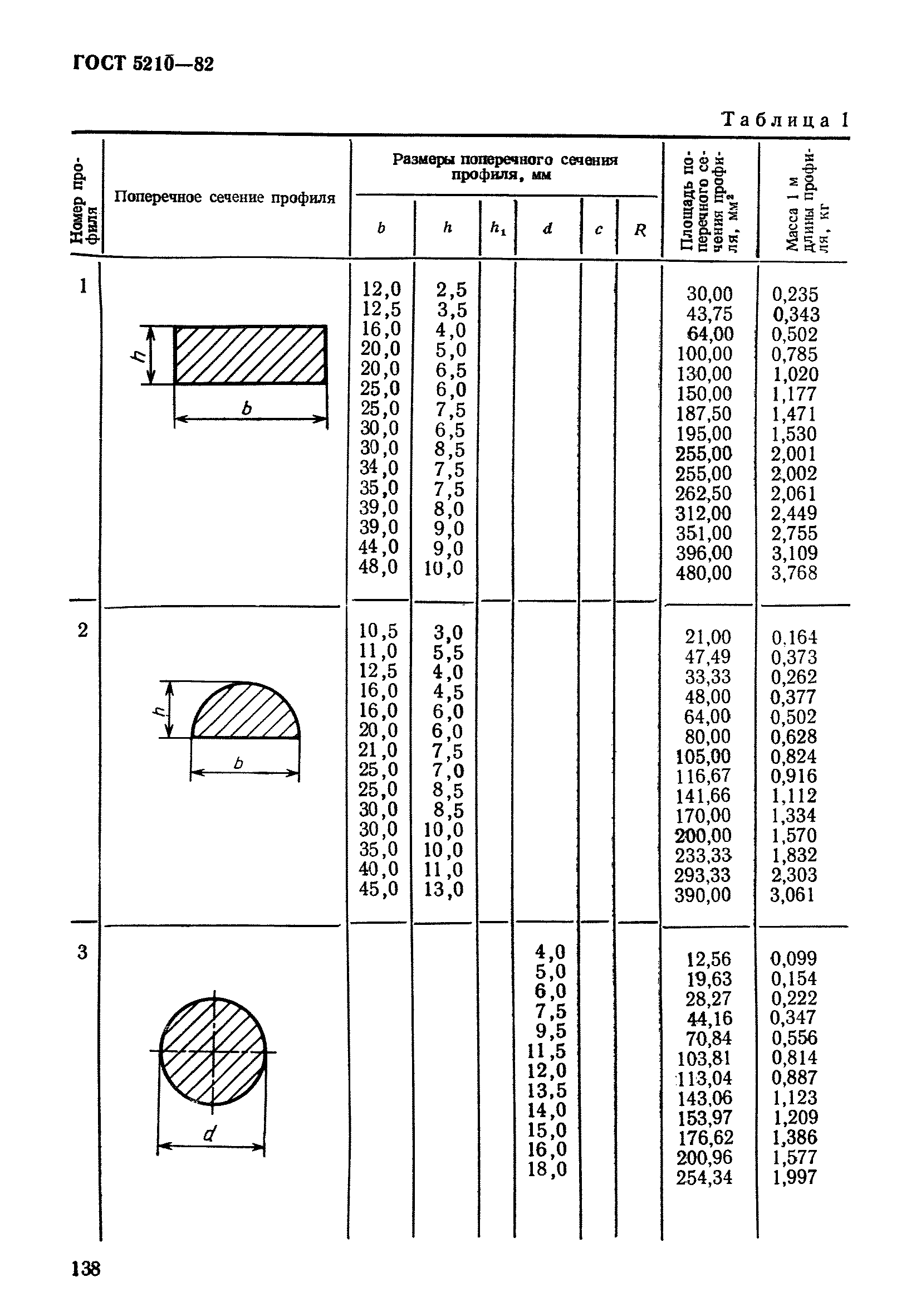 ГОСТ 5210-82