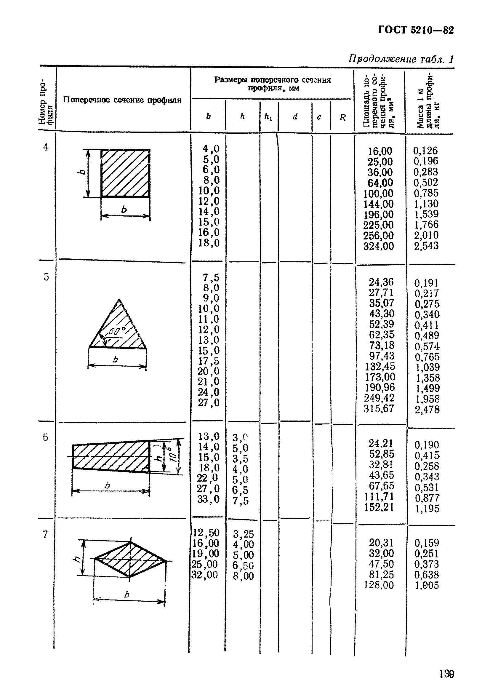 ГОСТ 5210-82