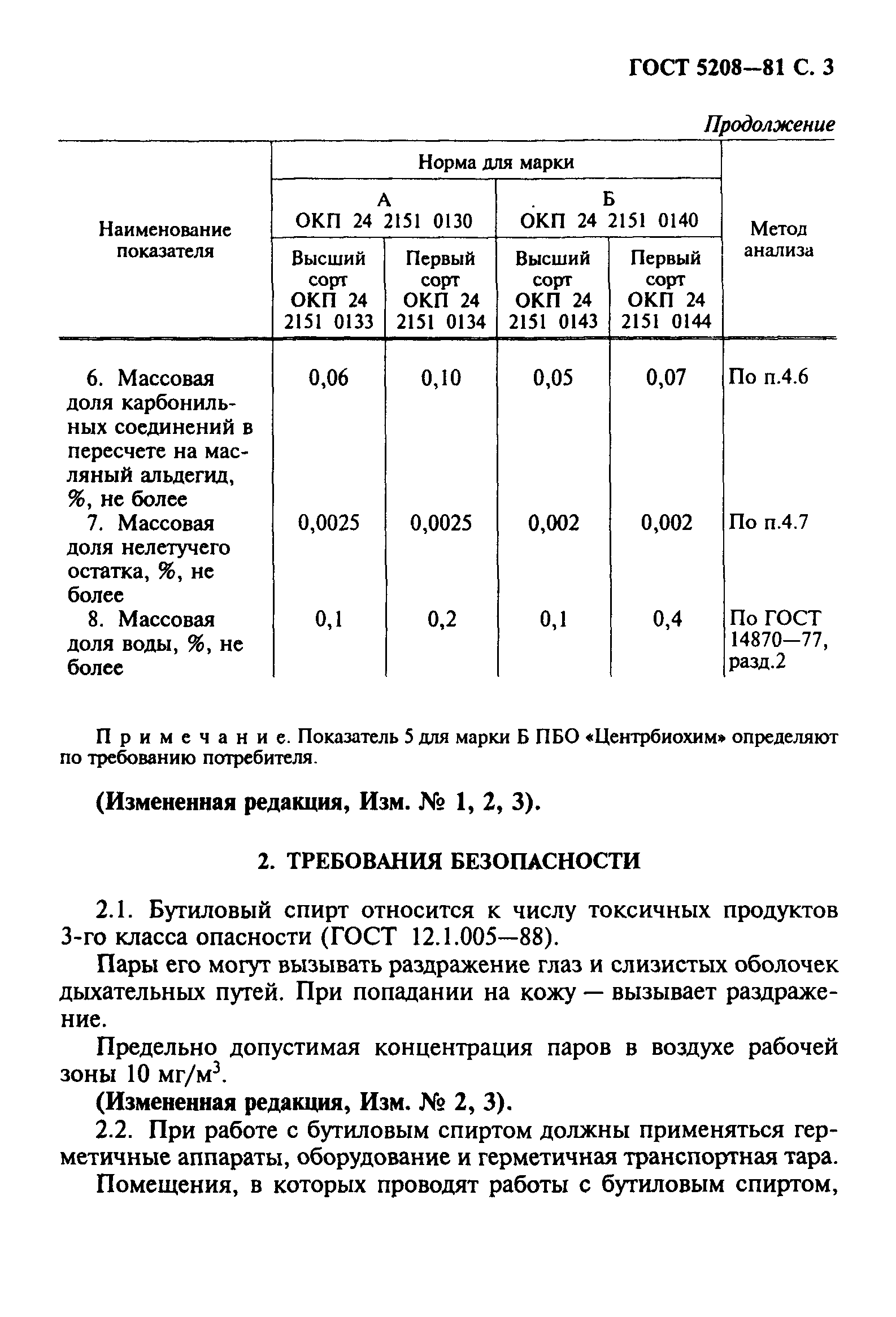 ГОСТ 5208-81