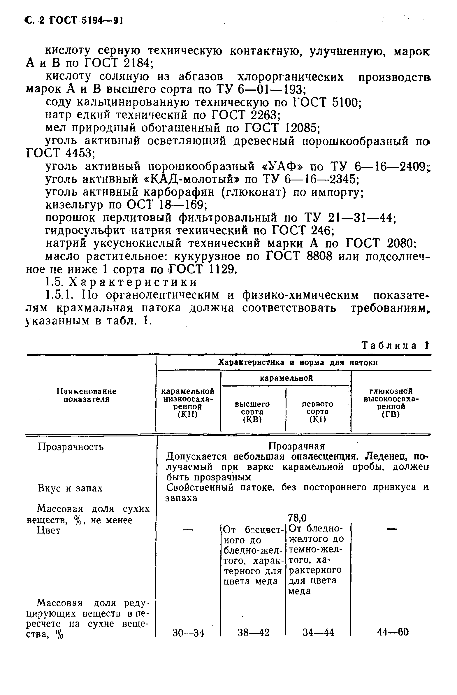 ГОСТ 5194-91