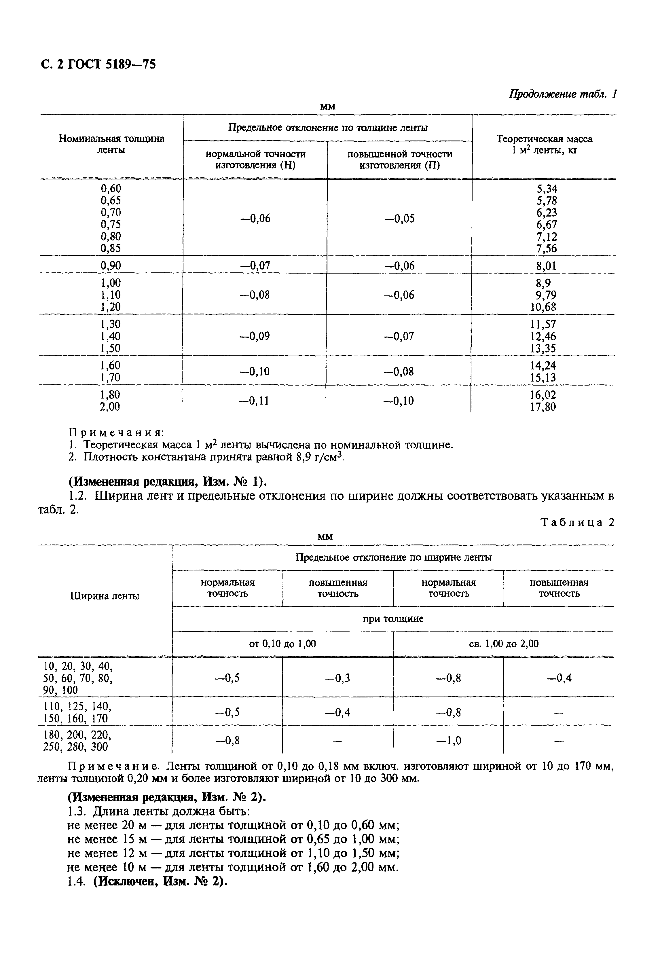 ГОСТ 5189-75