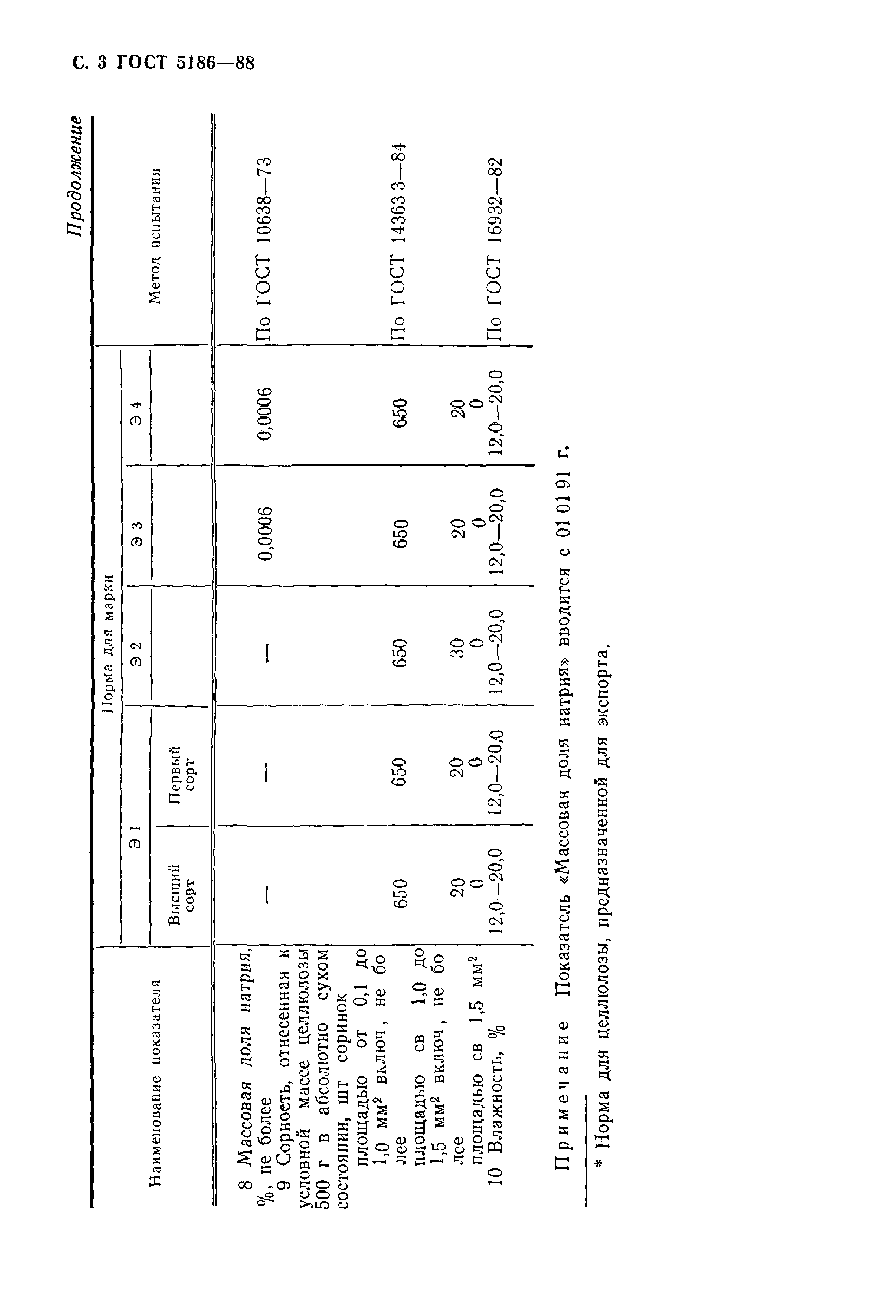 ГОСТ 5186-88