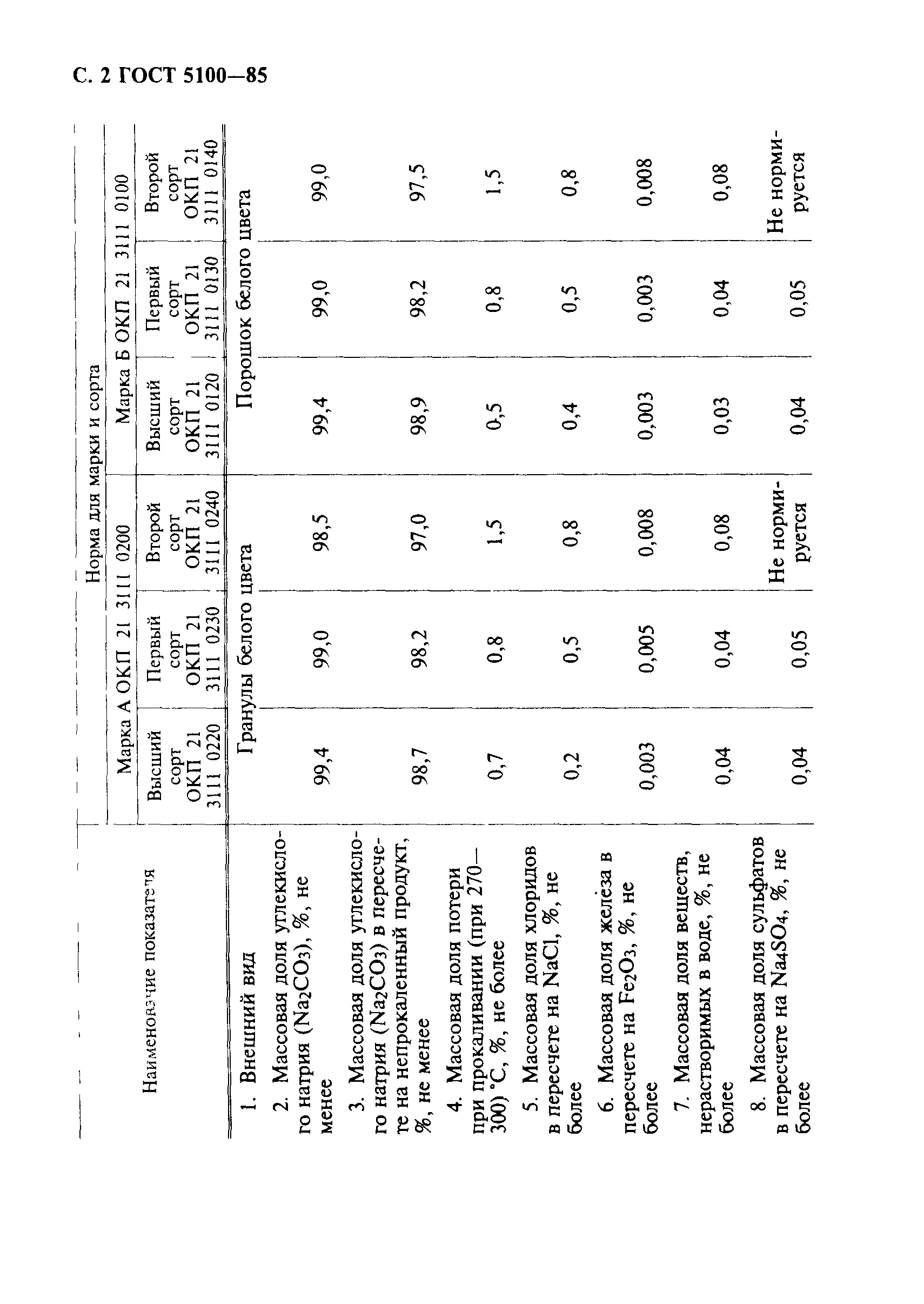 ГОСТ 5100-85