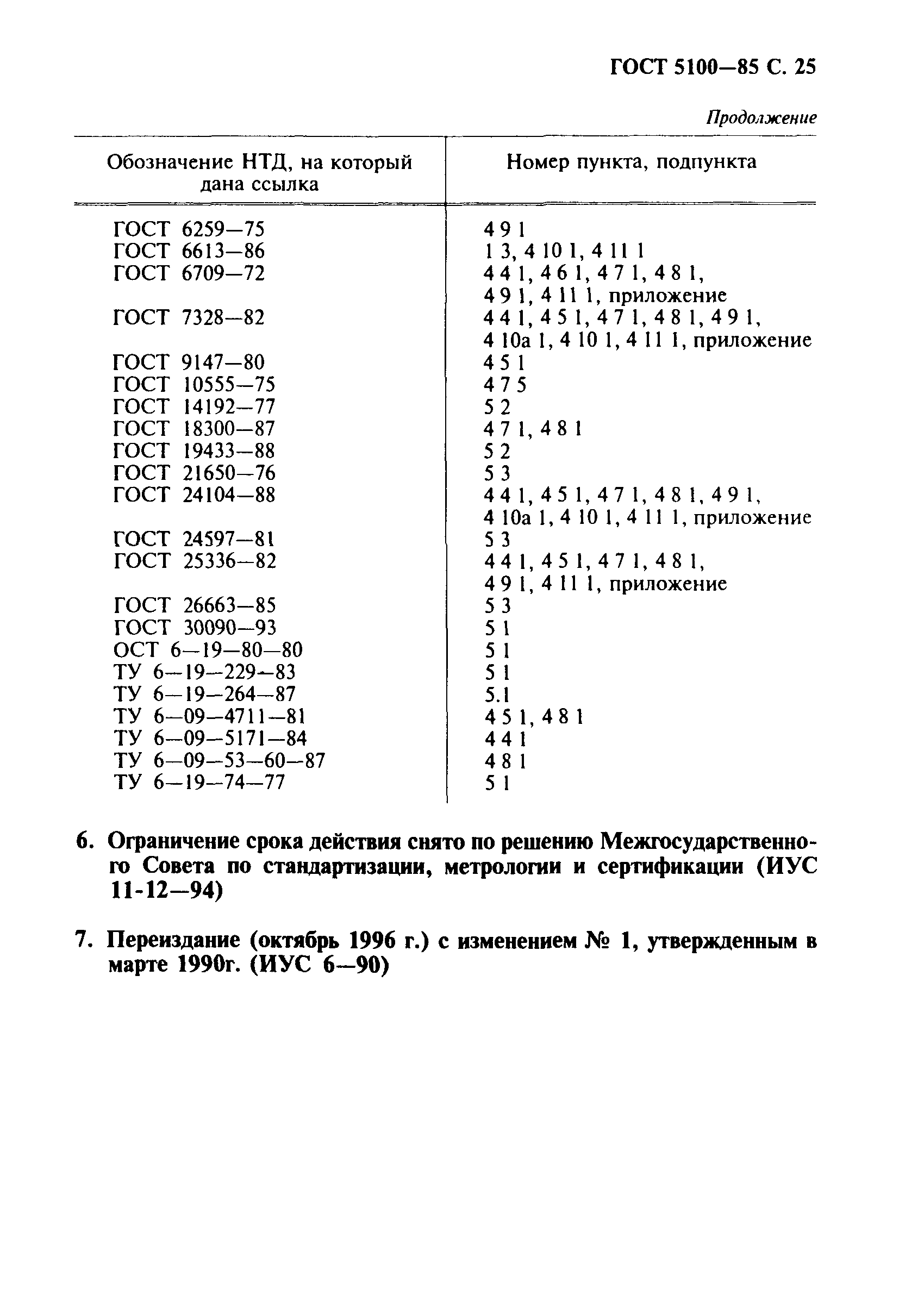 ГОСТ 5100-85