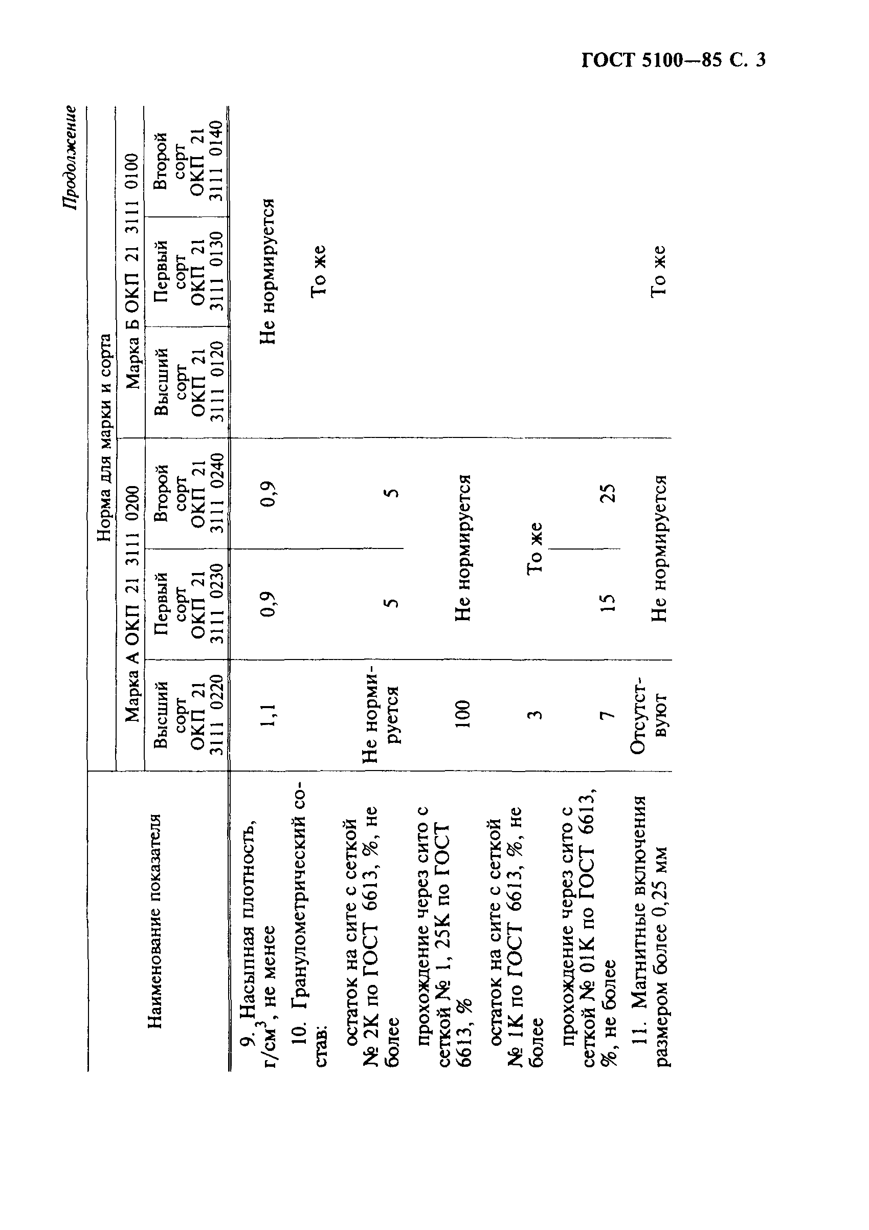 ГОСТ 5100-85