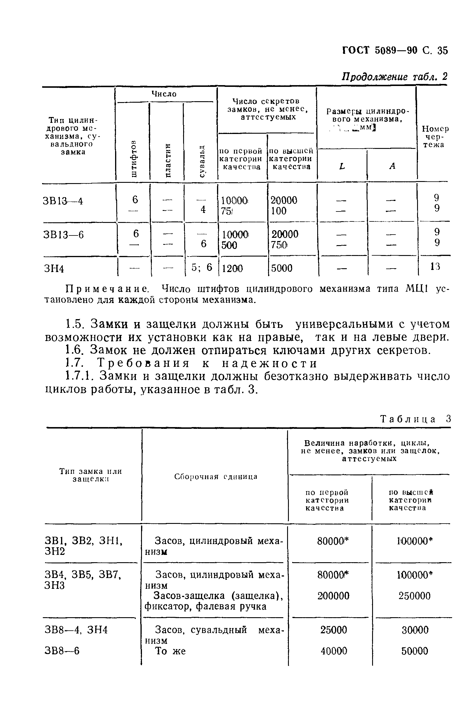 ГОСТ 5089-90