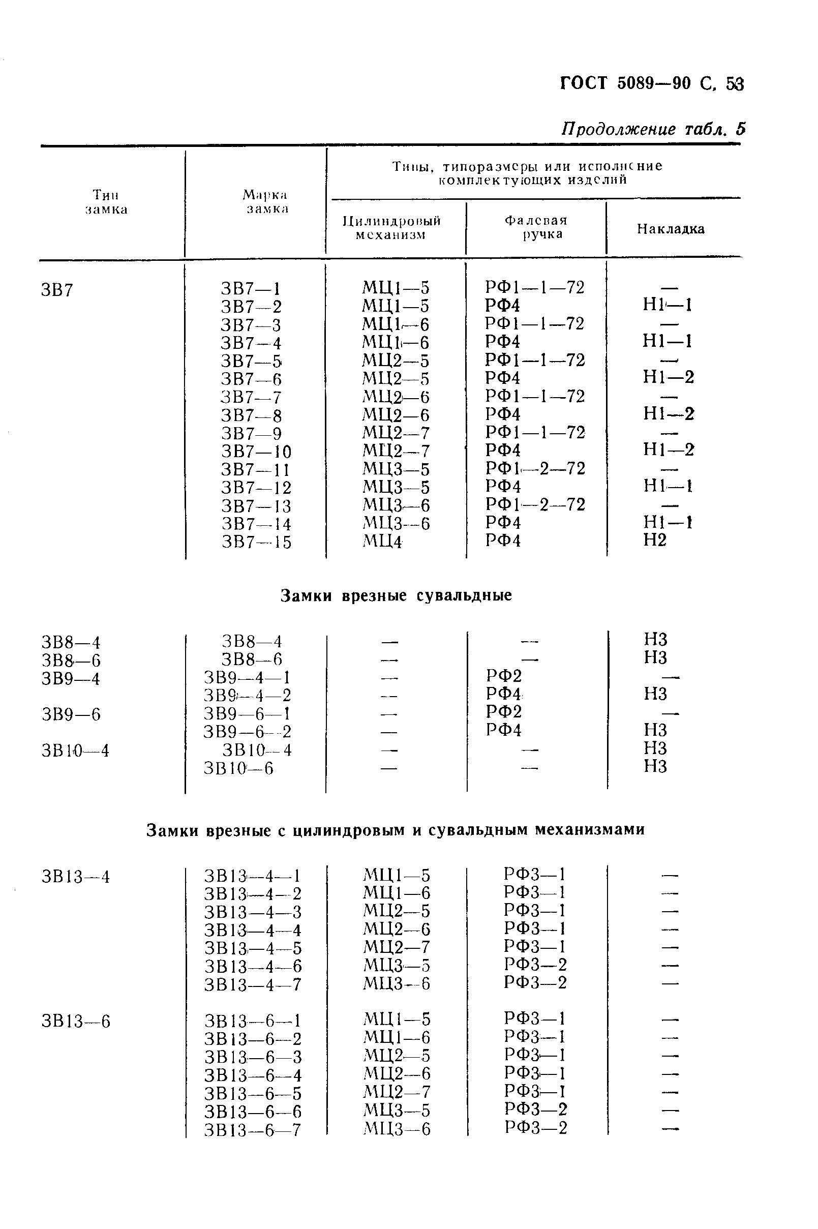 ГОСТ 5089-90