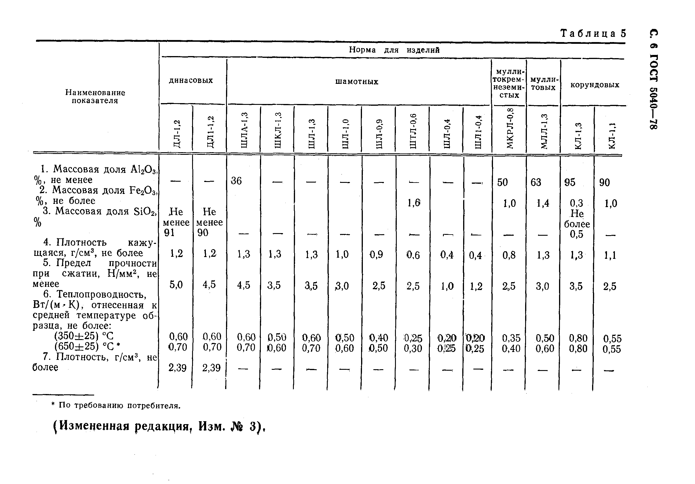 ГОСТ 5040-78