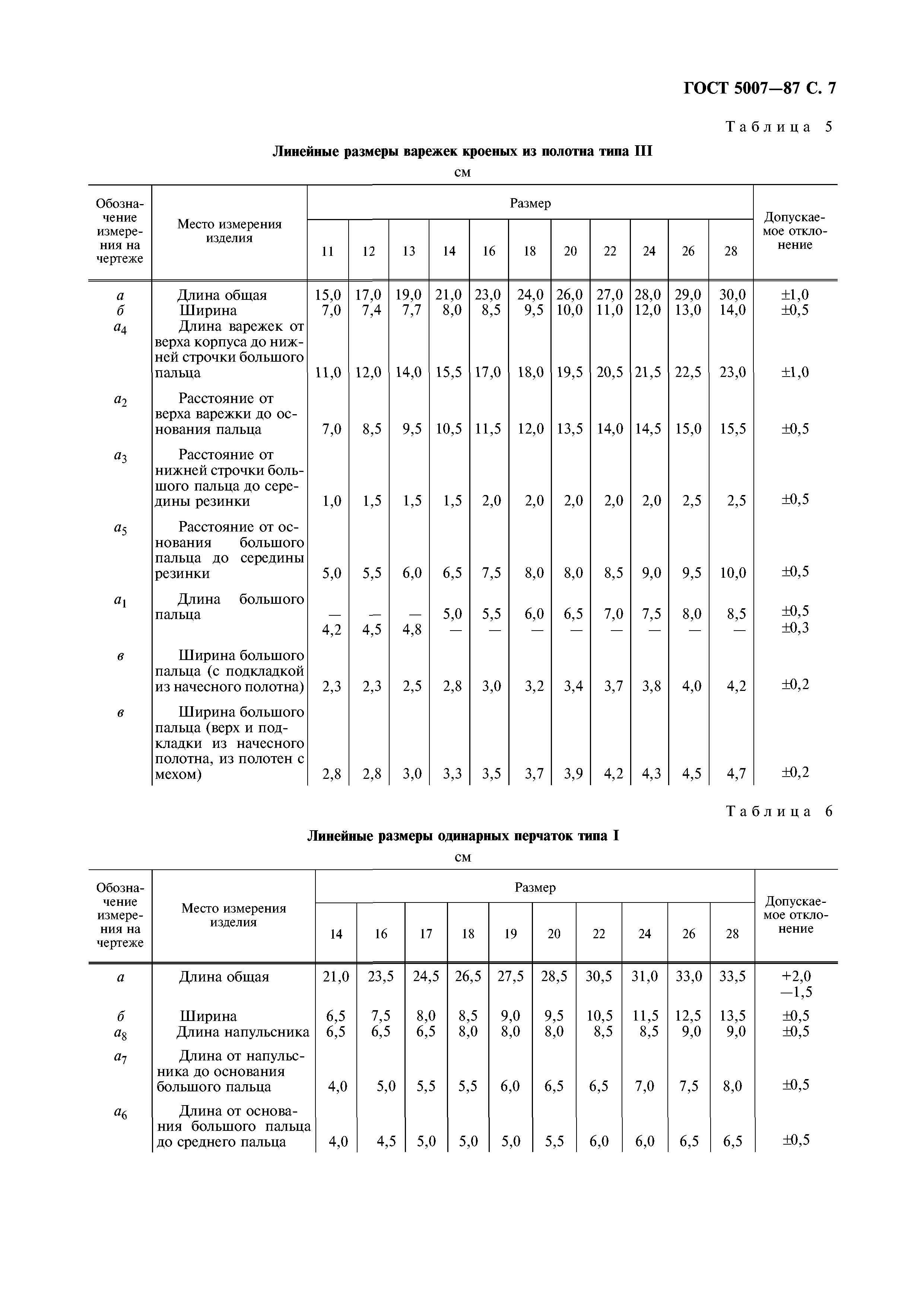 ГОСТ 5007-87