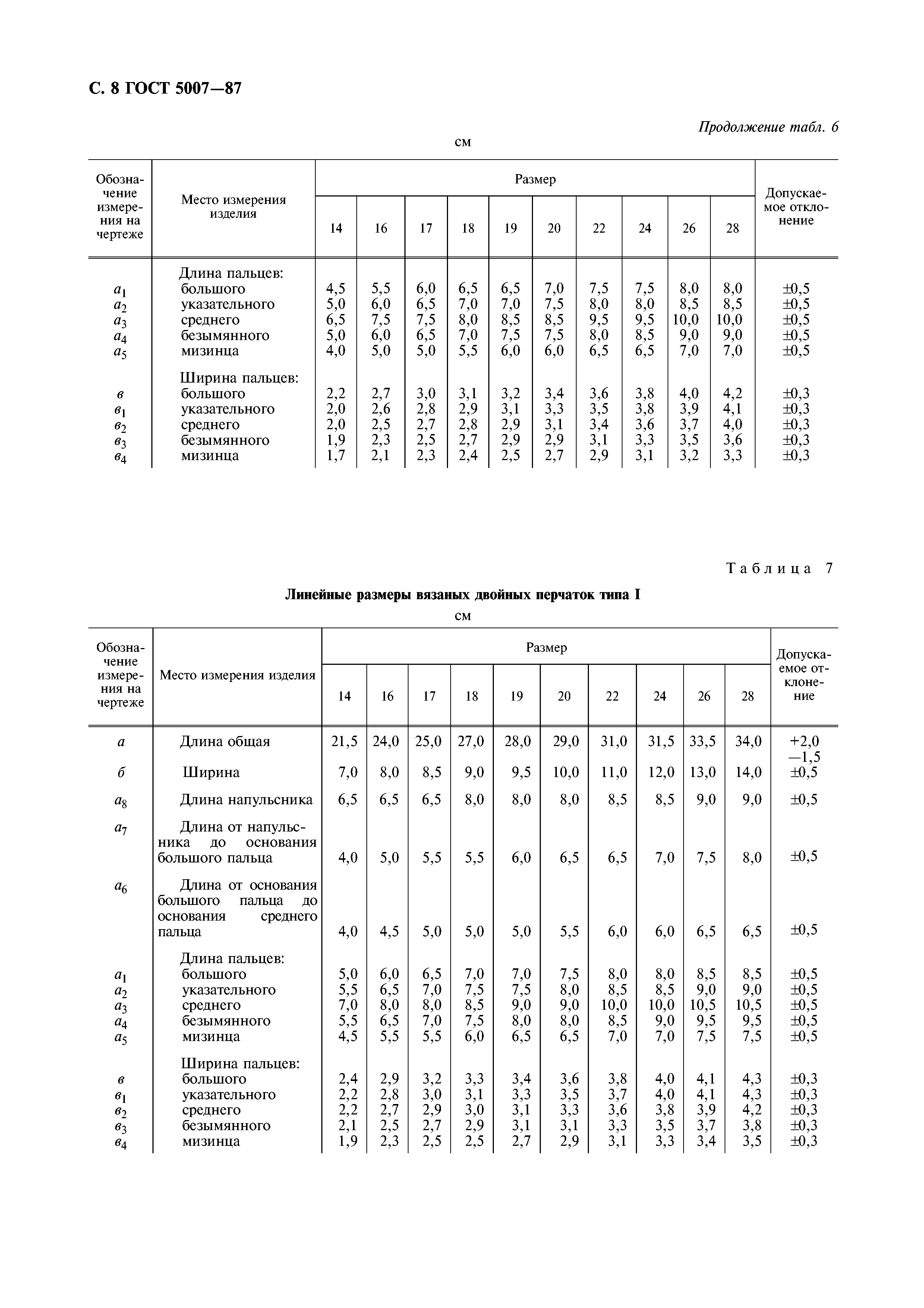 ГОСТ 5007-87