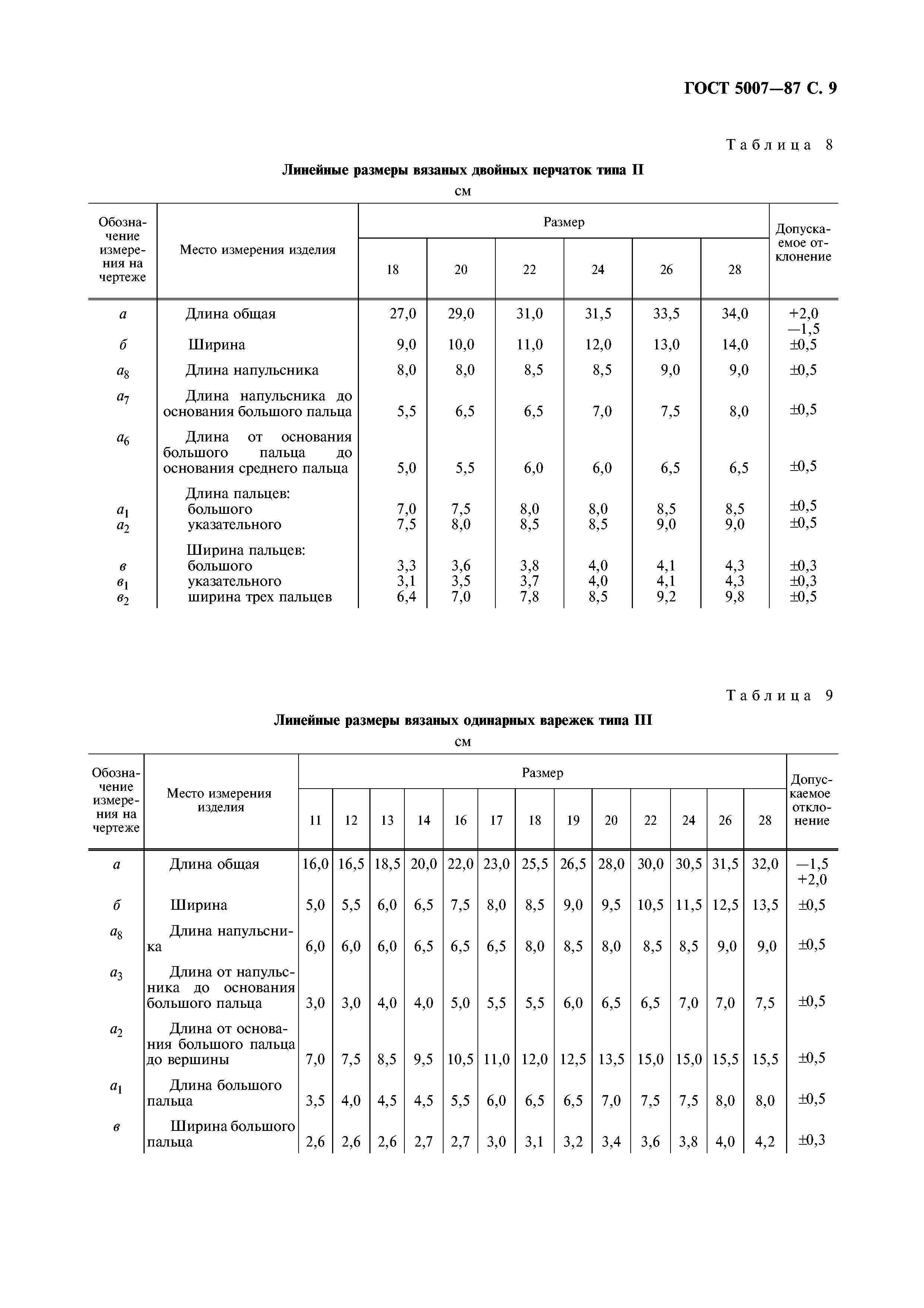 ГОСТ 5007-87