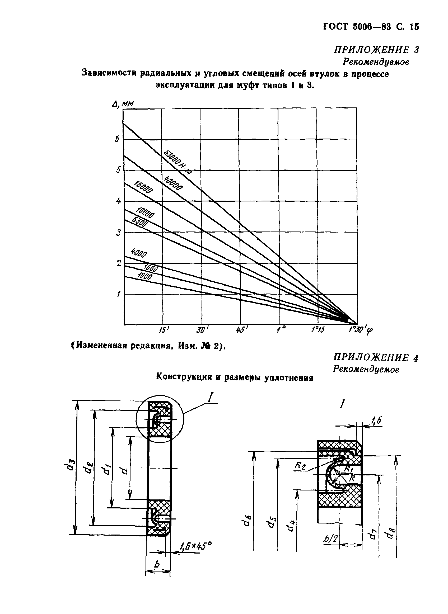 ГОСТ 5006-83