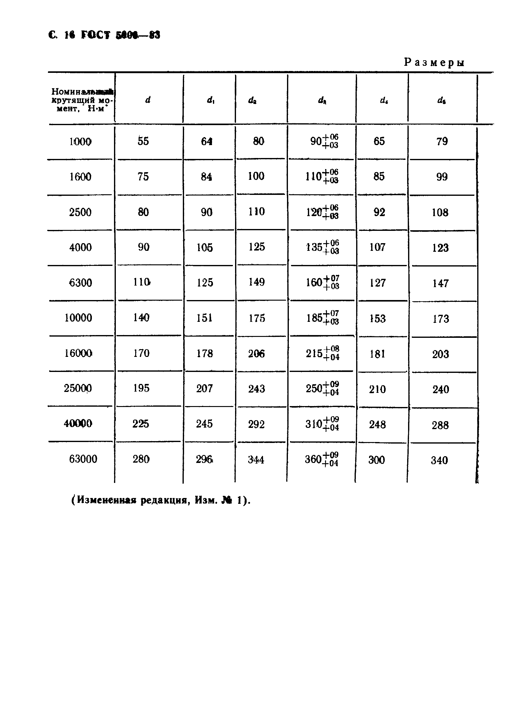 ГОСТ 5006-83