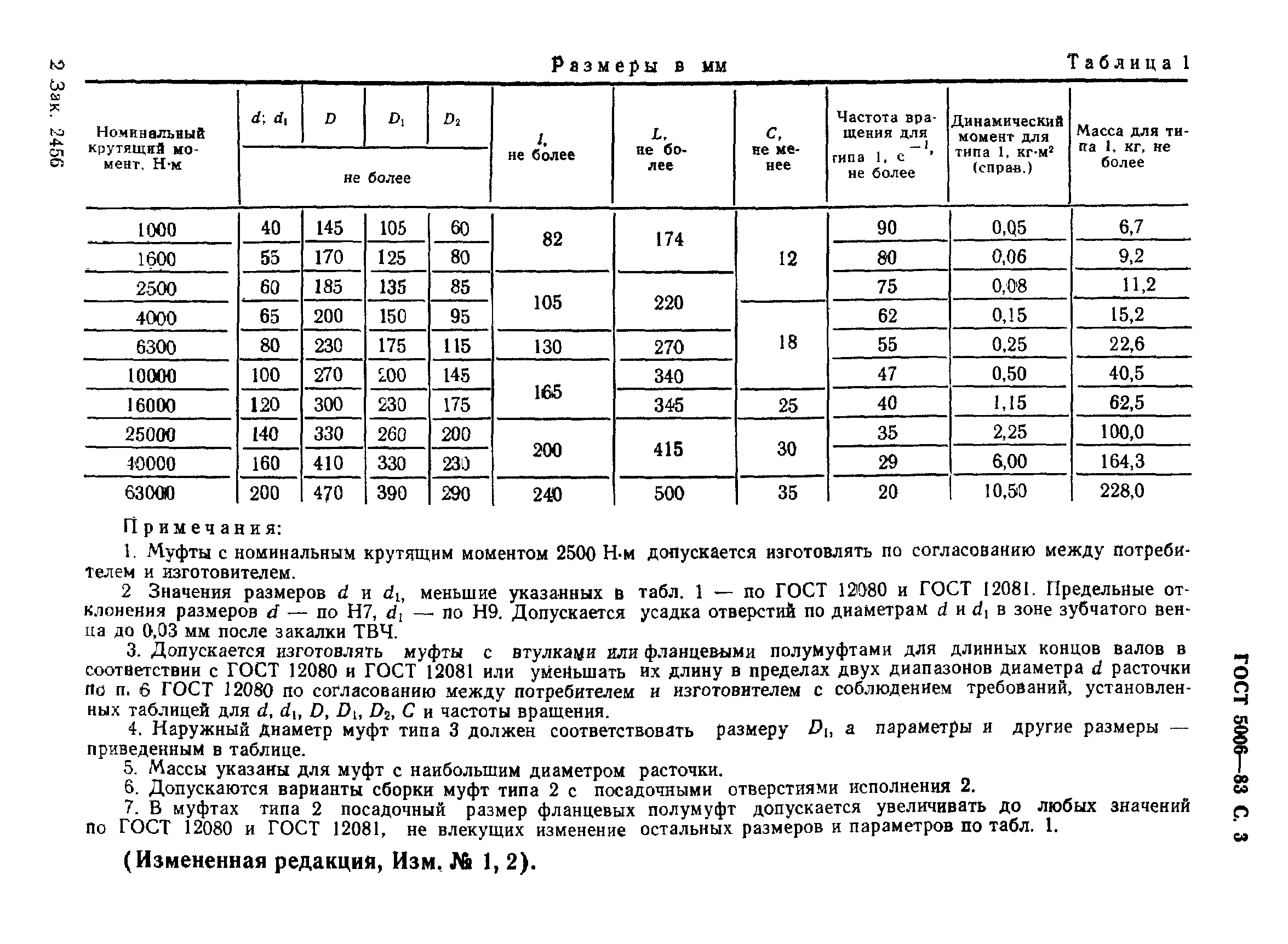 ГОСТ 5006-83