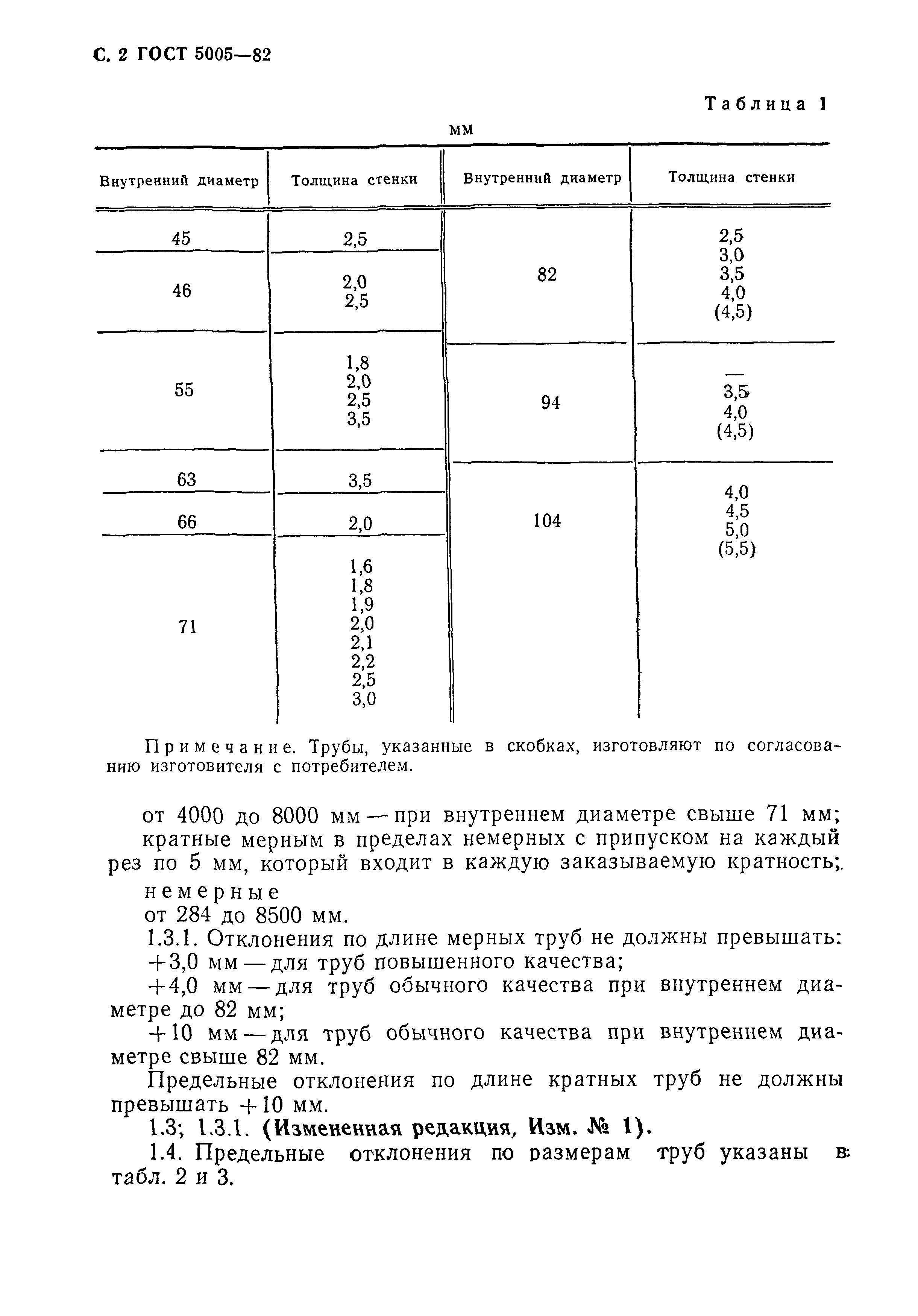 ГОСТ 5005-82