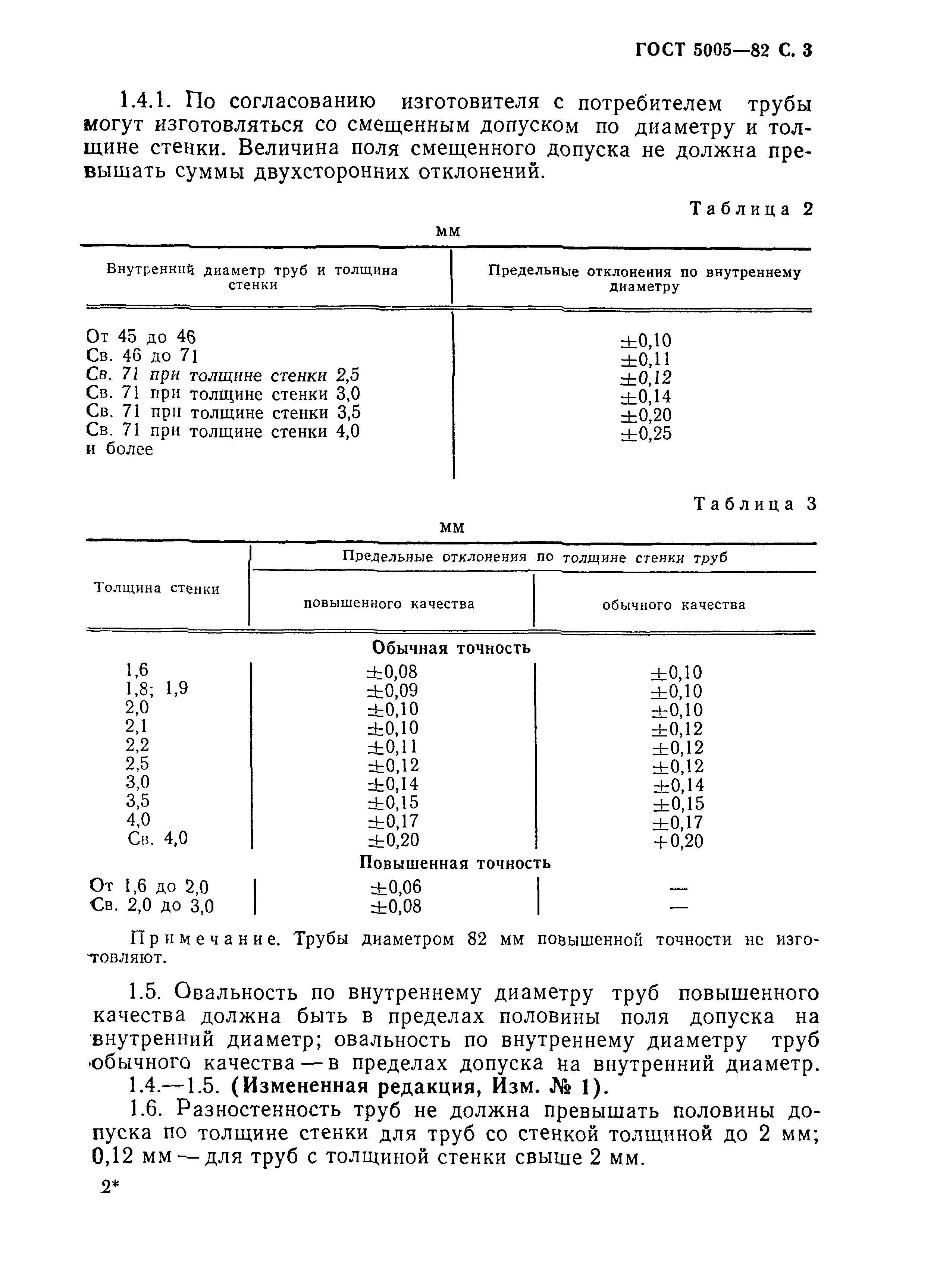 ГОСТ 5005-82