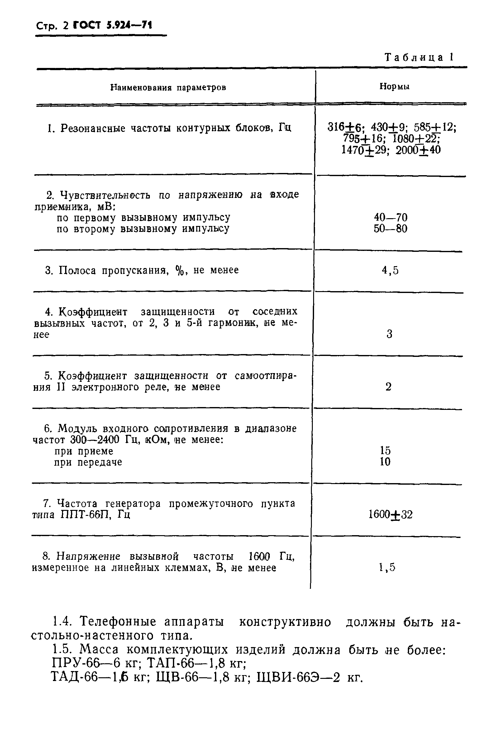 ГОСТ 5.924-71