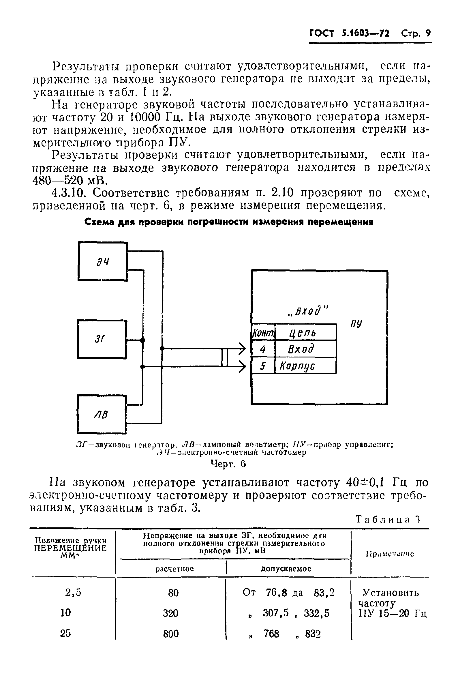 ГОСТ 5.1603-72