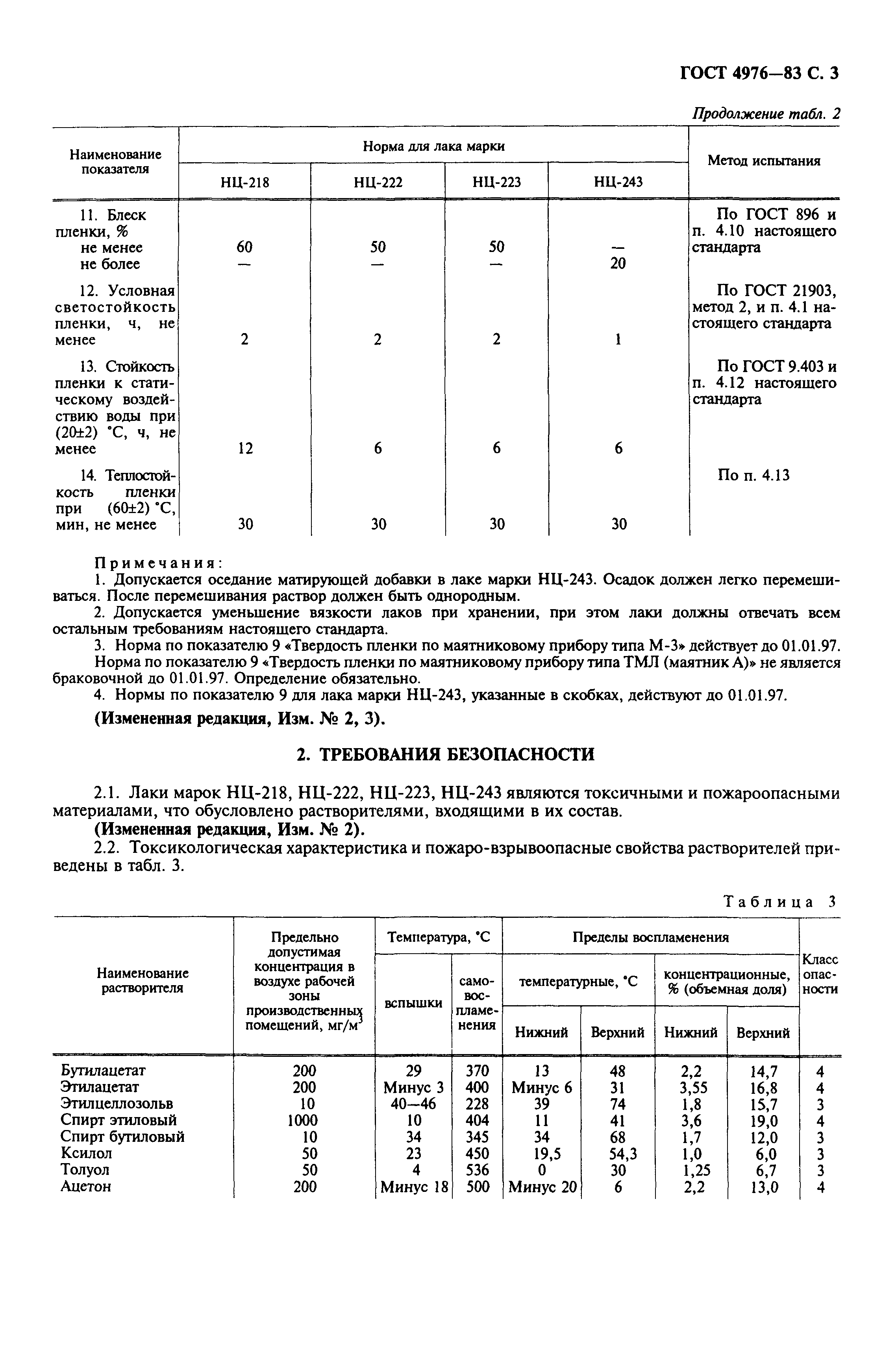 ГОСТ 4976-83