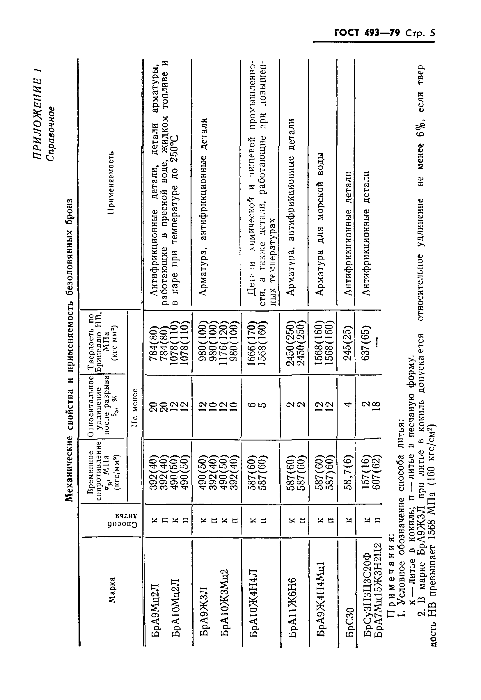 ГОСТ 493-79