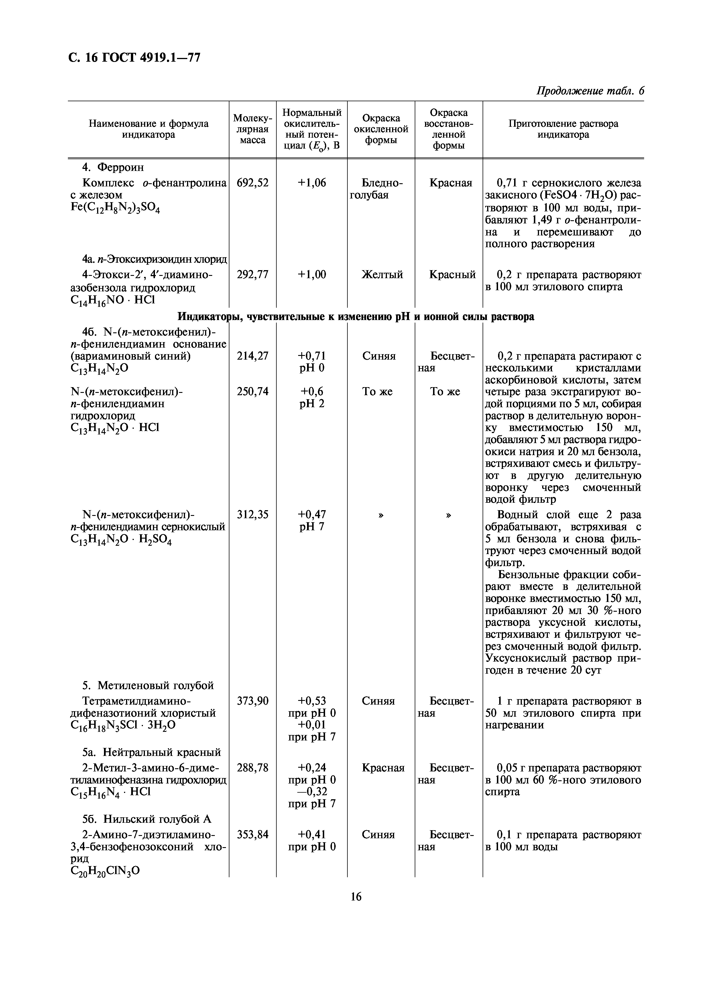 ГОСТ 4919.1-77