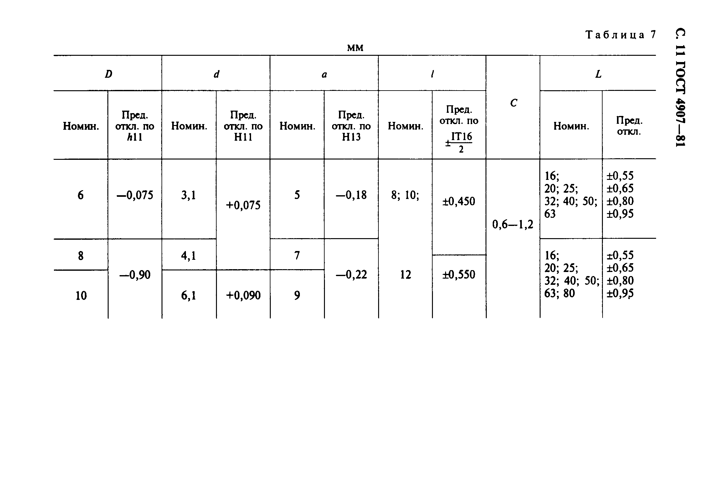 ГОСТ 4907-81