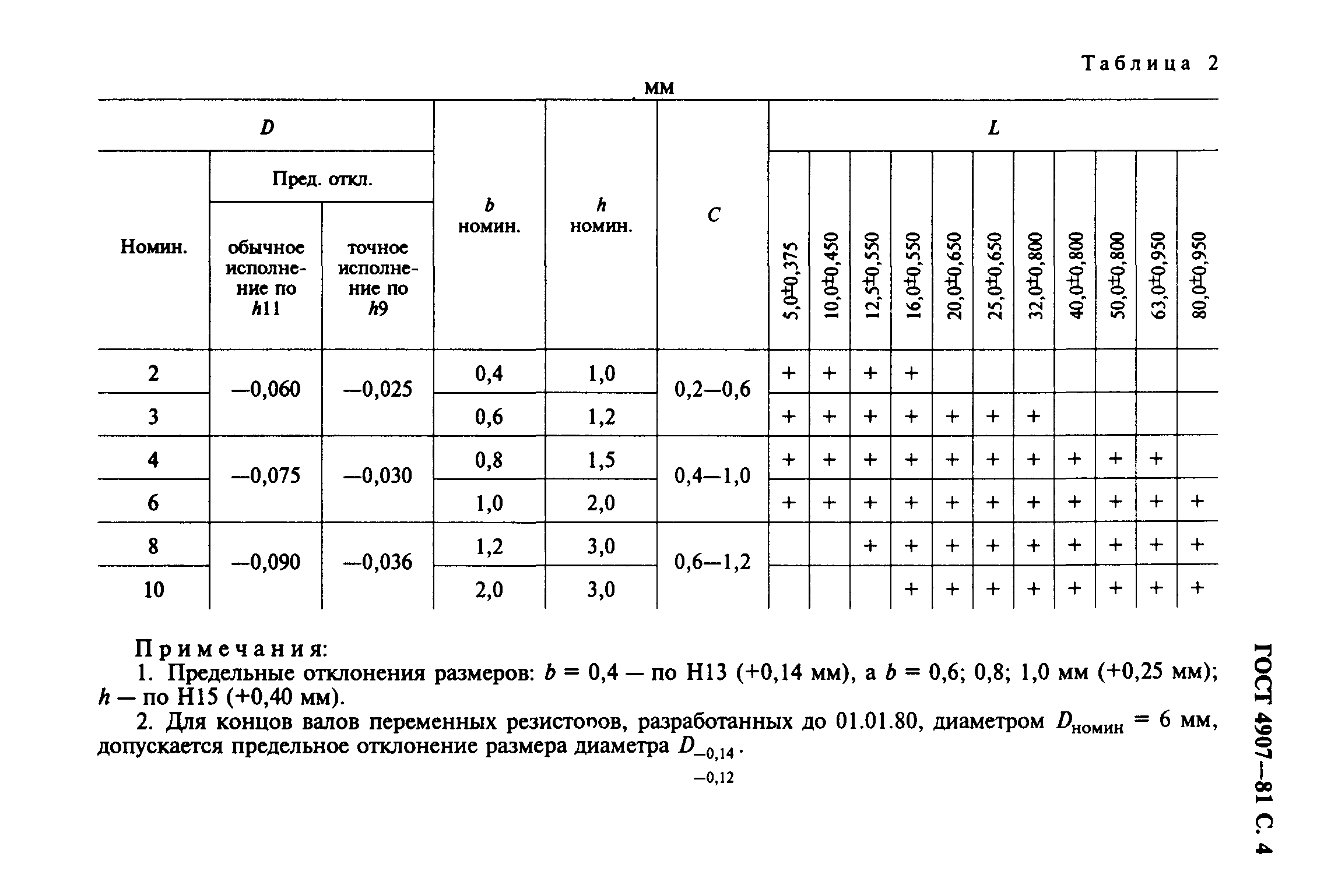 ГОСТ 4907-81