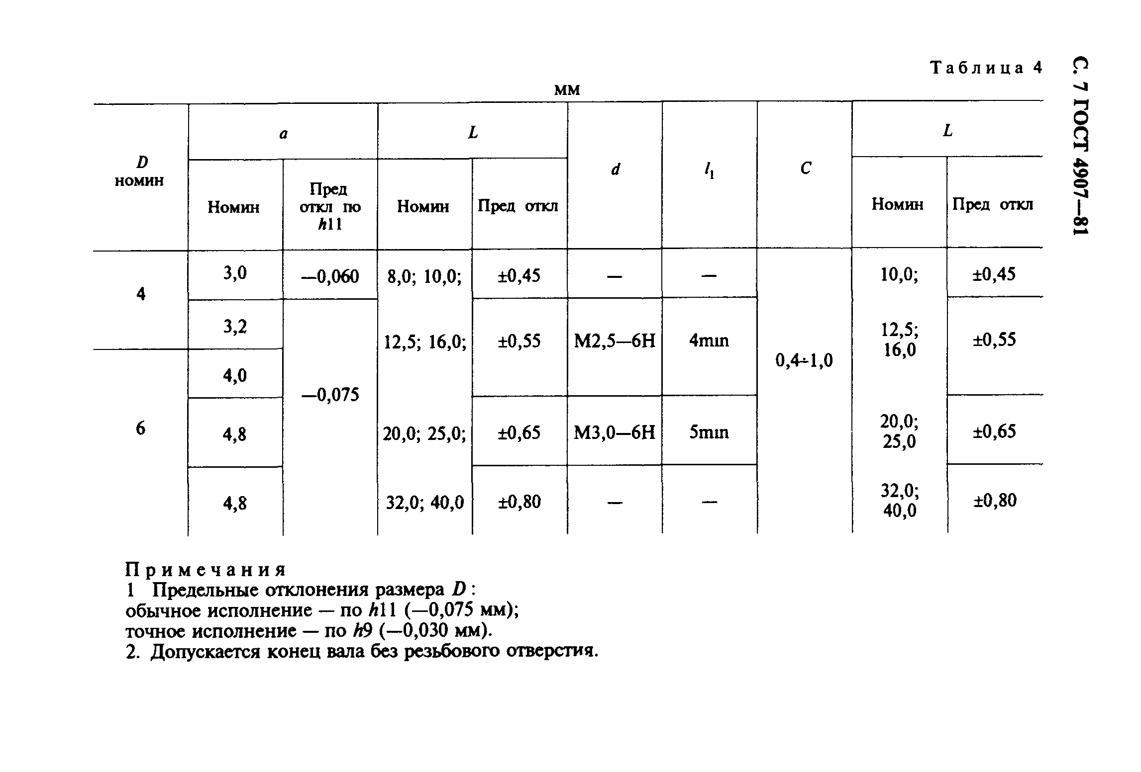 ГОСТ 4907-81