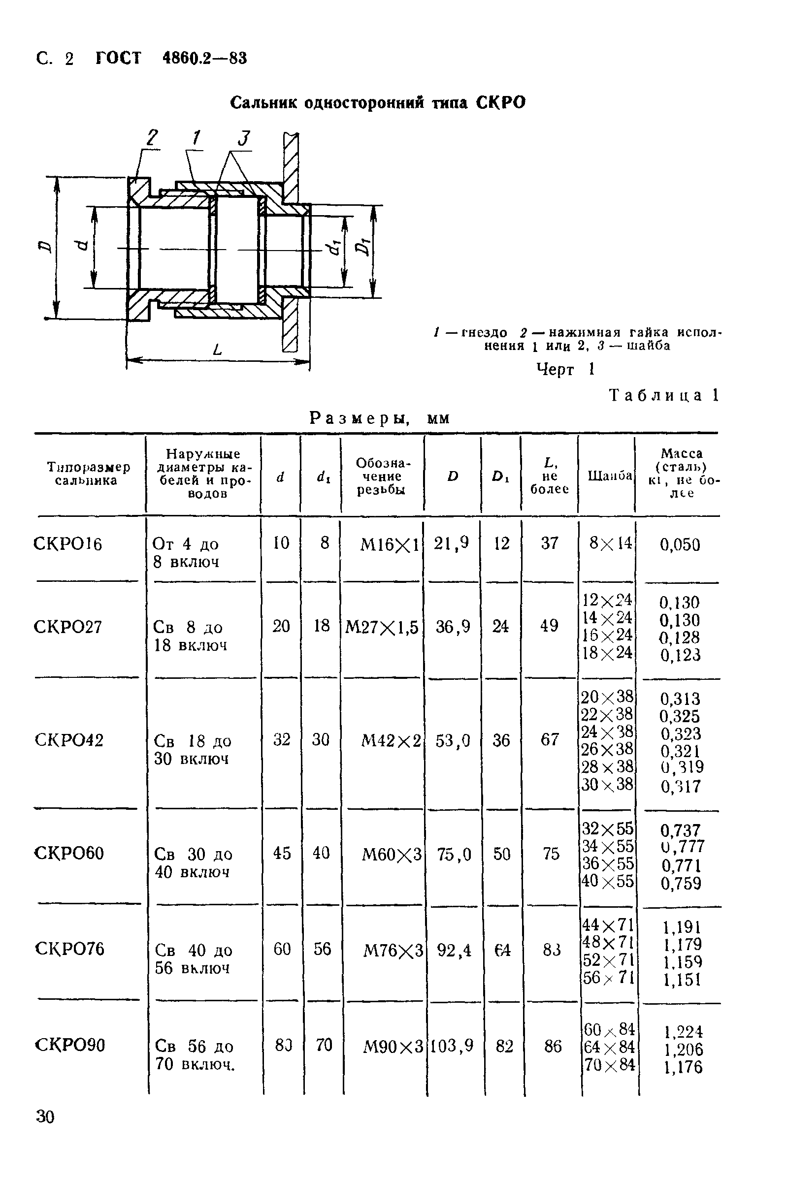 ГОСТ 4860.2-83