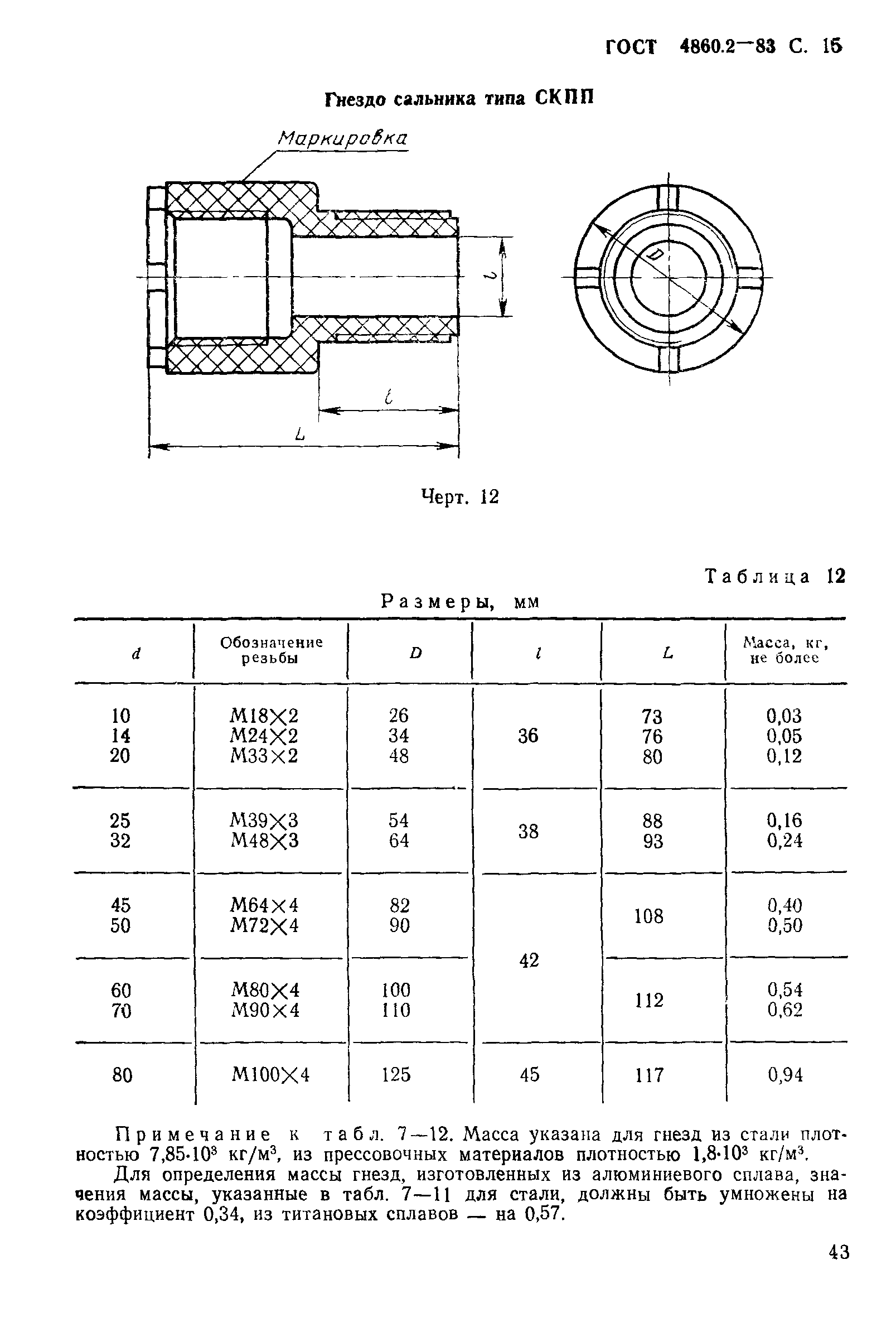 ГОСТ 4860.2-83