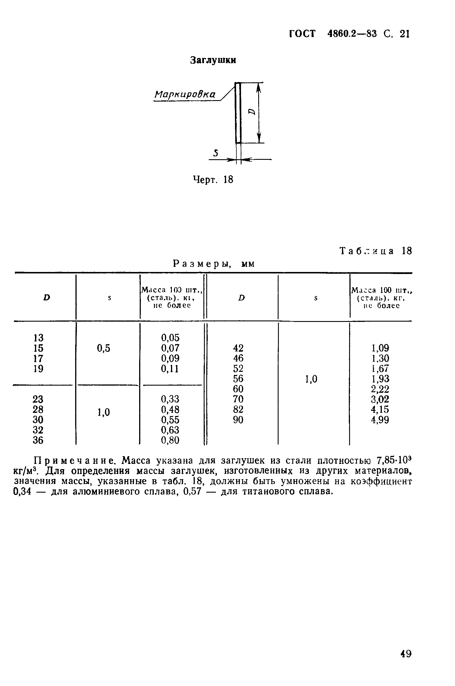 ГОСТ 4860.2-83