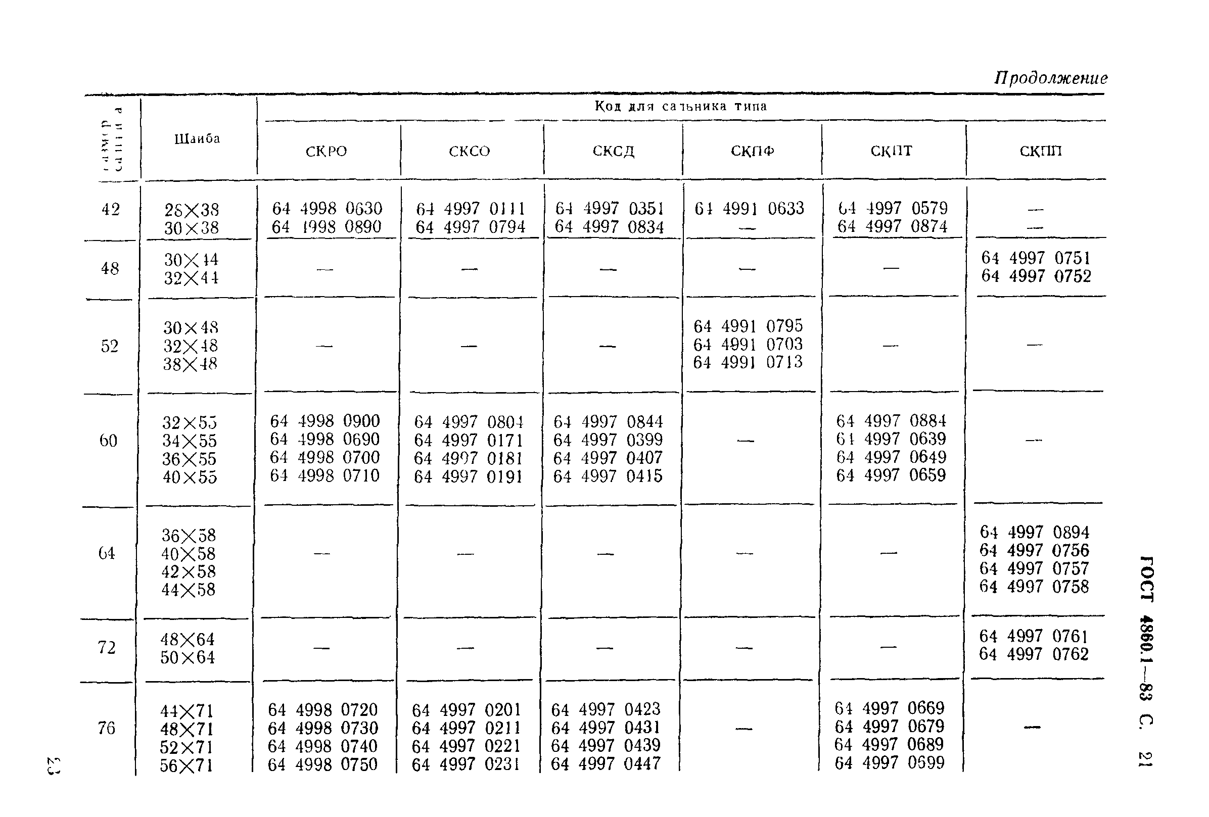 ГОСТ 4860.1-83